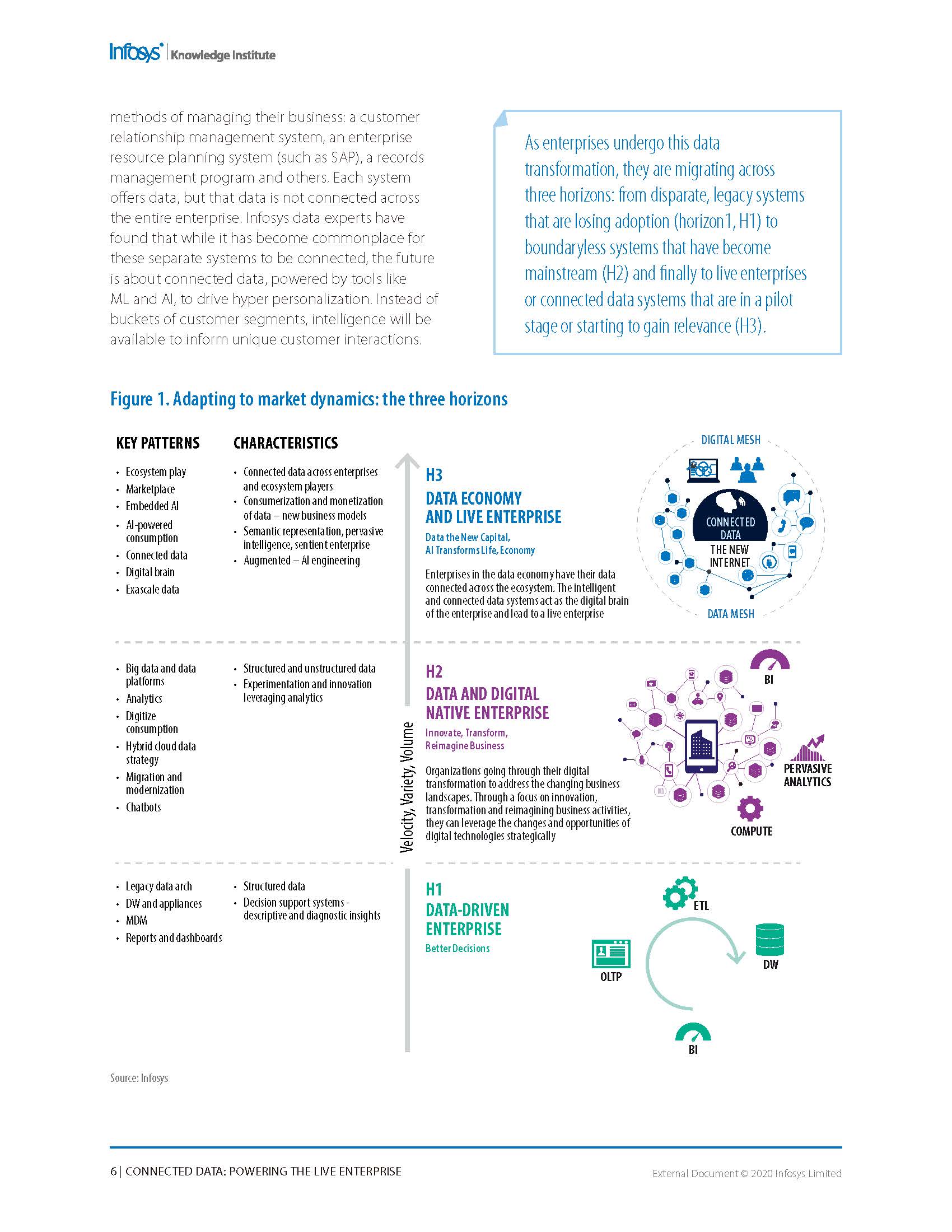 Connected data：powering the live enterprise - Infosys_页面_06.jpg