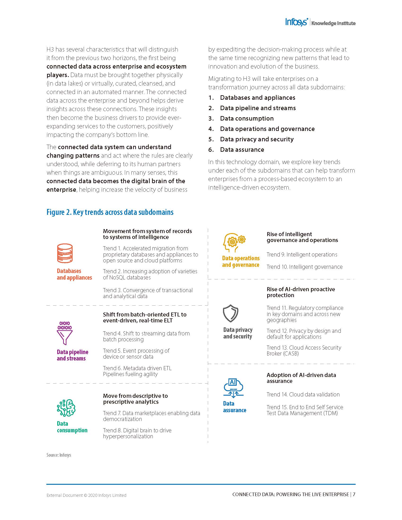 Connected data：powering the live enterprise - Infosys_页面_07.jpg