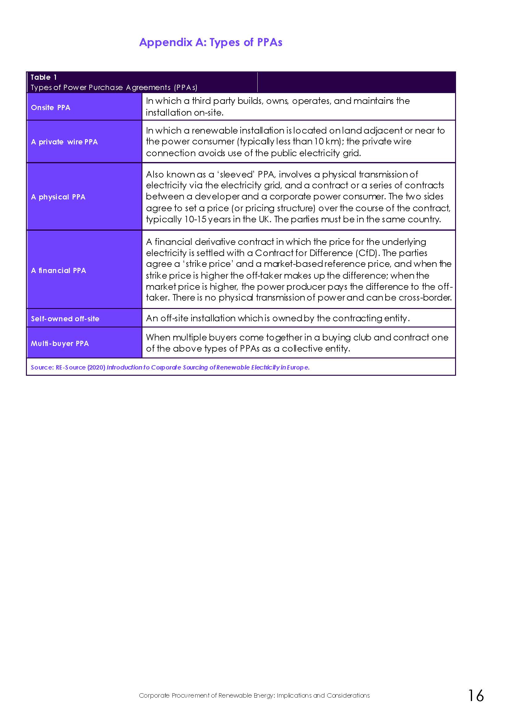 Corporate Procurement of Renewable Energy：Implications and Considerations - Climate Change Committee_页面_16.jpg