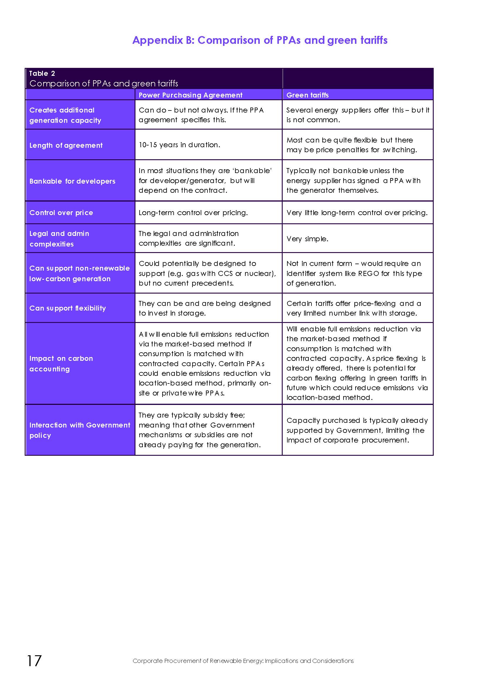 Corporate Procurement of Renewable Energy：Implications and Considerations - Climate Change Committee_页面_17.jpg