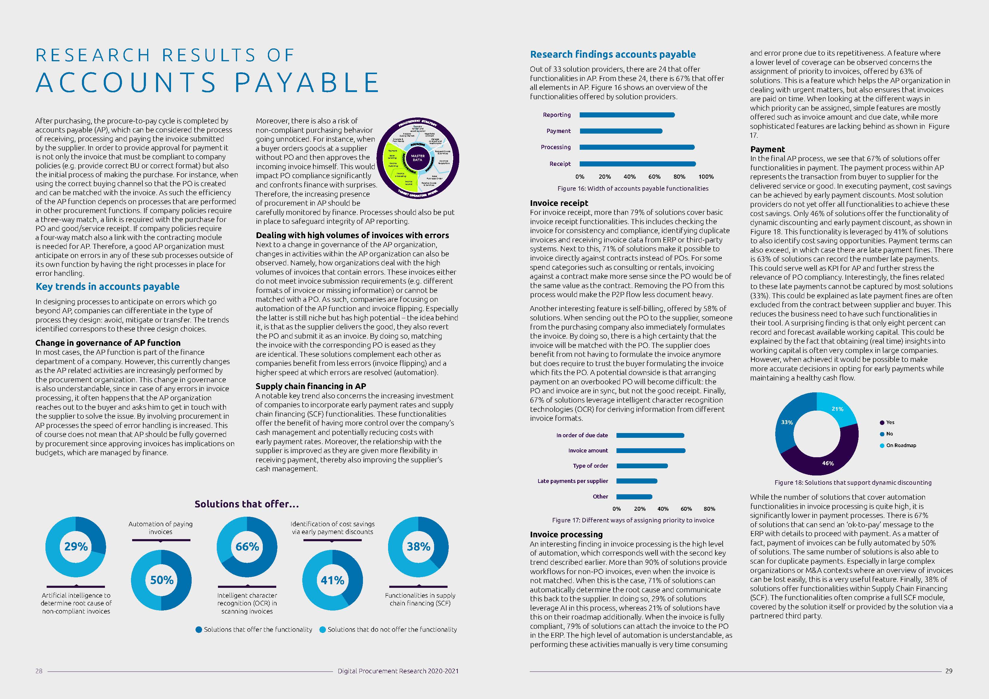 Digital Procurement Research 2020-2021- Capgemini_页面_15.jpg