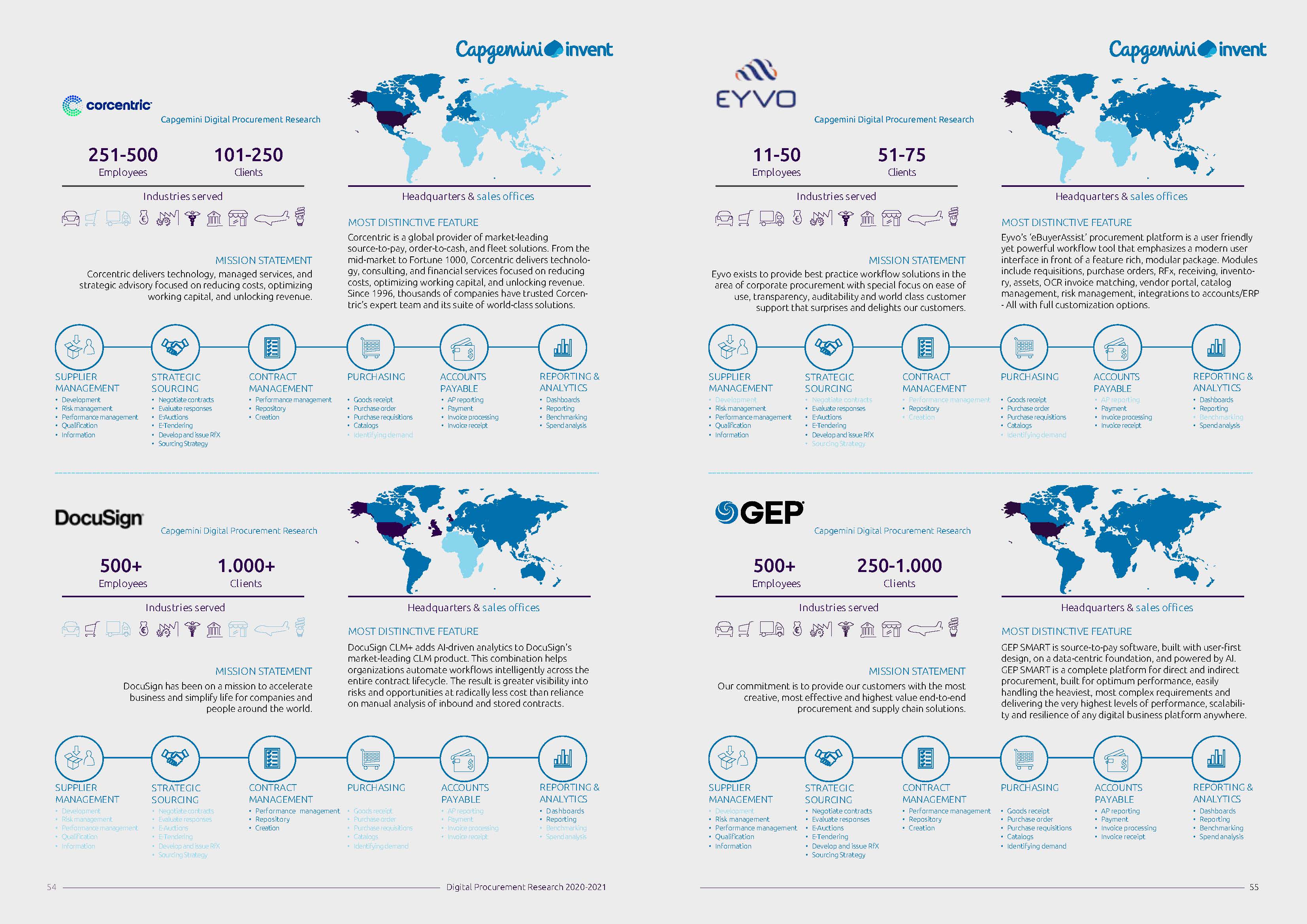 Digital Procurement Research 2020-2021- Capgemini_页面_28.jpg