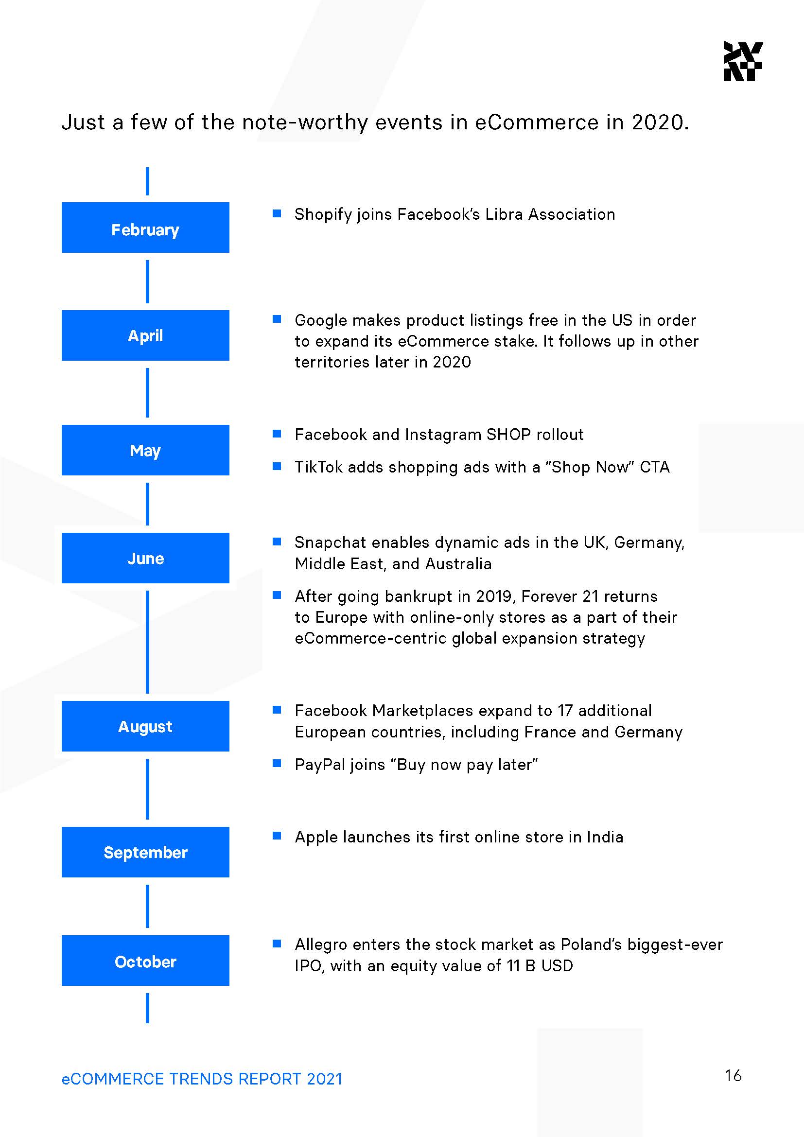 eCommerce Trends Report 2021 - Divante_页面_16.jpg