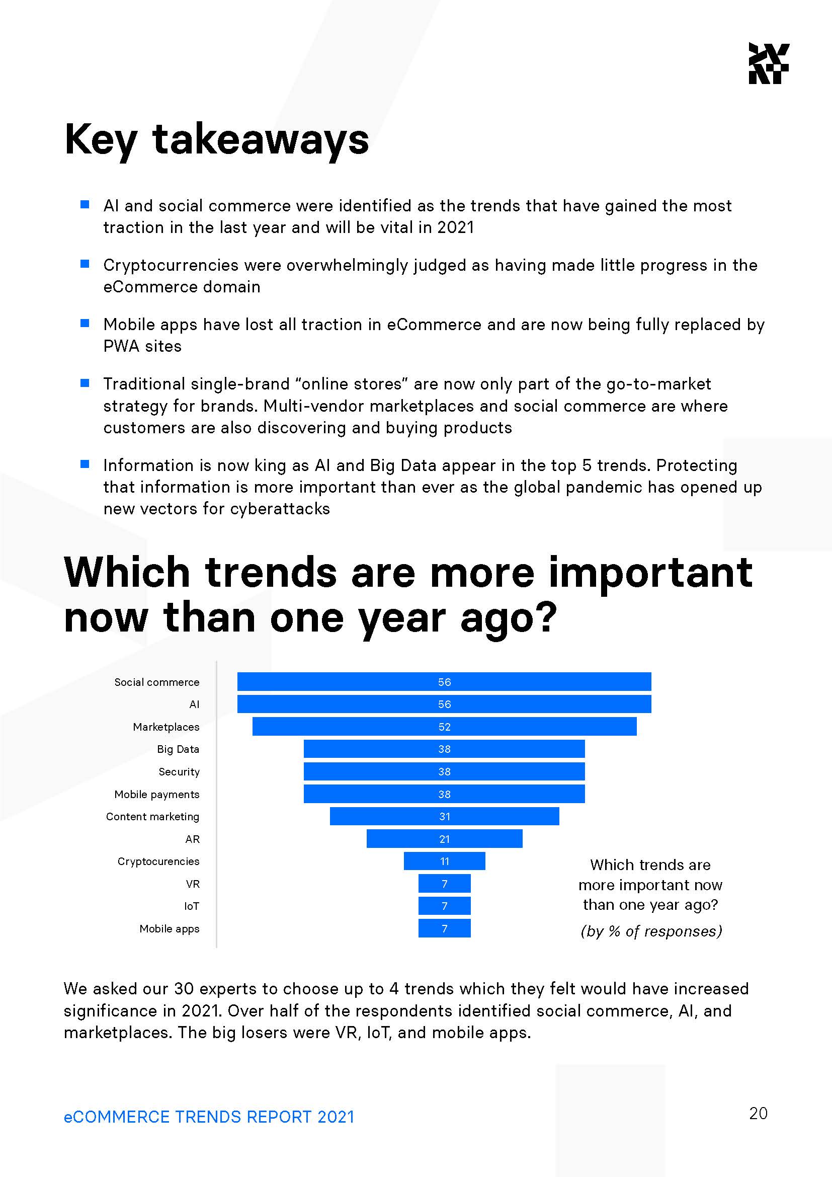 eCommerce Trends Report 2021 - Divante_页面_20.jpg