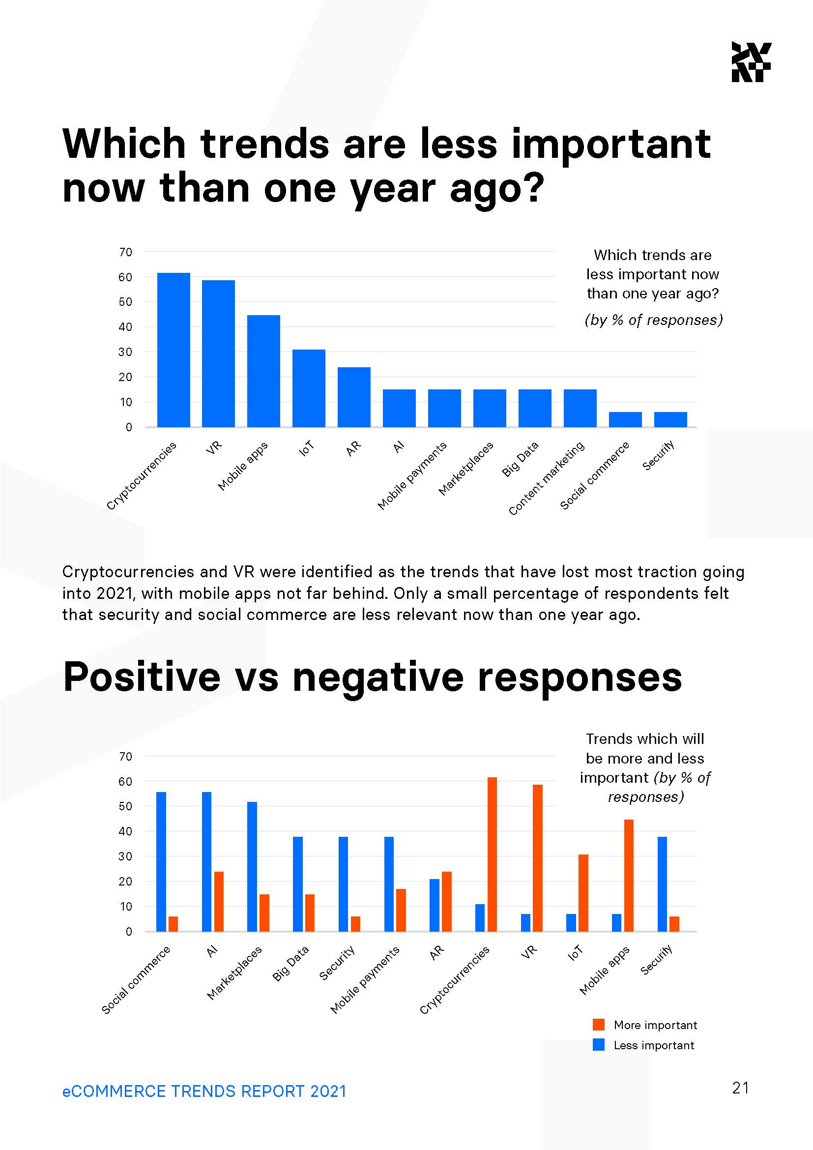eCommerce Trends Report 2021 - Divante_页面_21.jpg