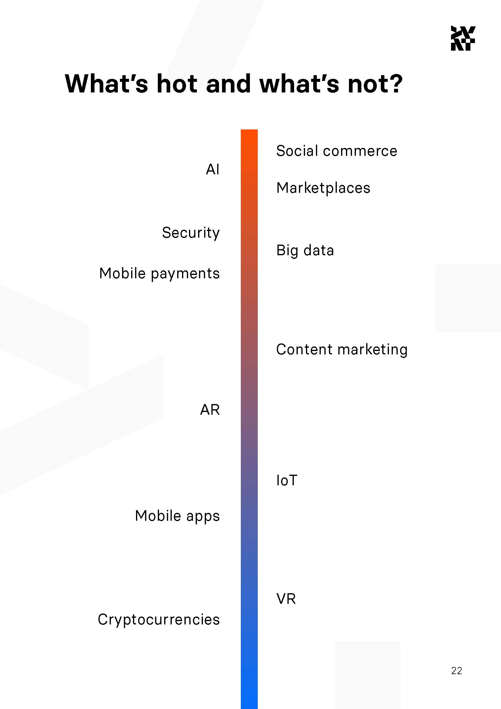 eCommerce Trends Report 2021 - Divante_页面_22.jpg