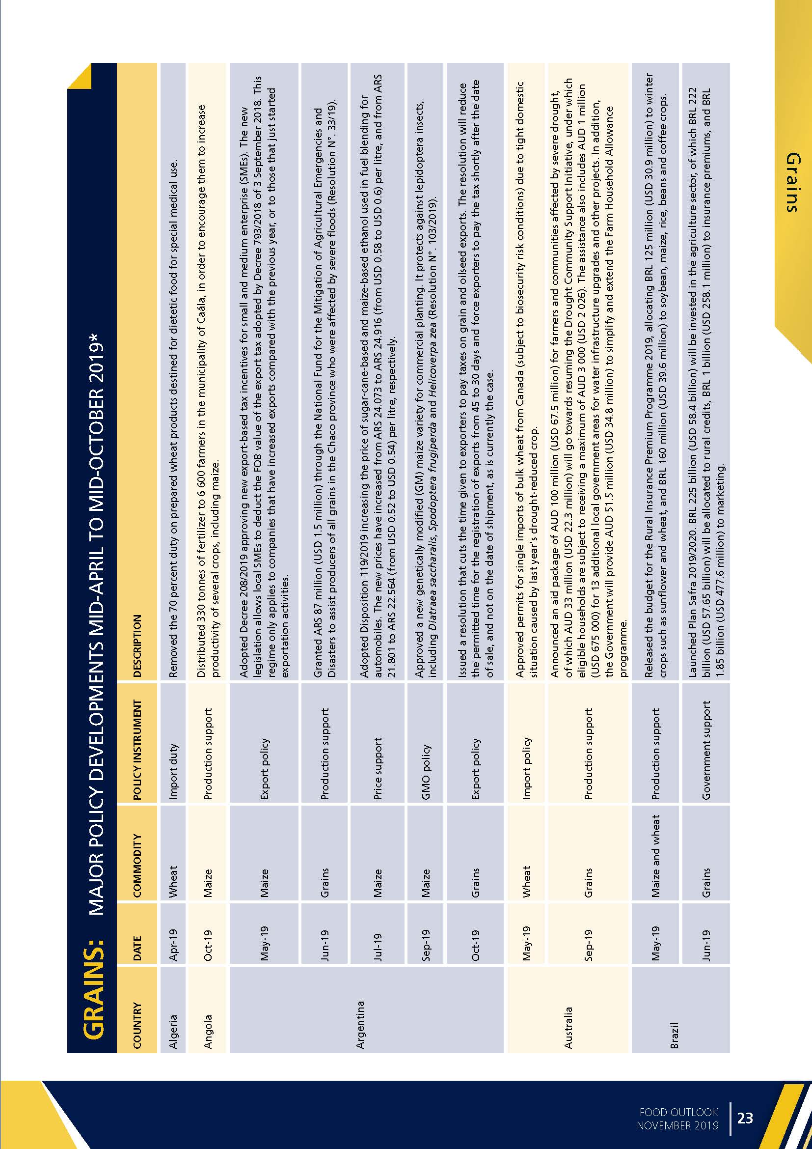 Food Outlook：BIANNUAL REPORT ON GLOBAL FOOD MARKETS_页面_025.jpg