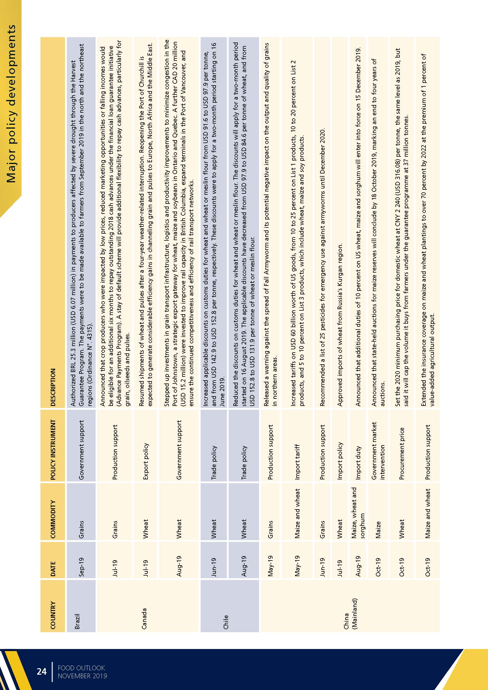 Food Outlook：BIANNUAL REPORT ON GLOBAL FOOD MARKETS_页面_026.jpg