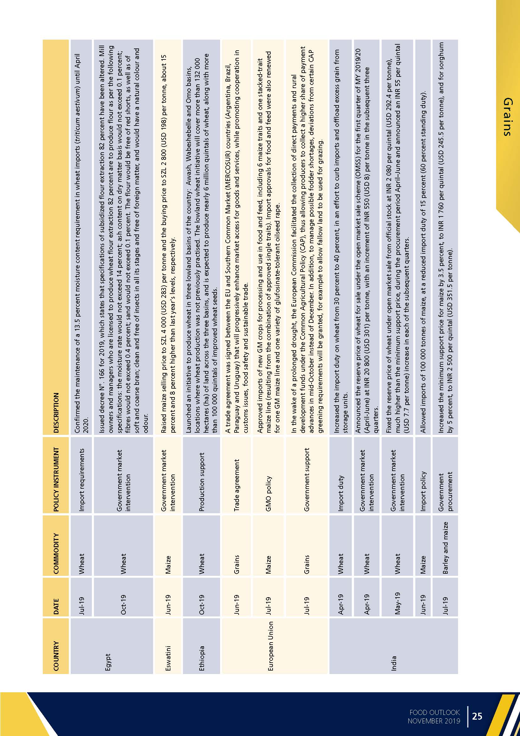 Food Outlook：BIANNUAL REPORT ON GLOBAL FOOD MARKETS_页面_027.jpg