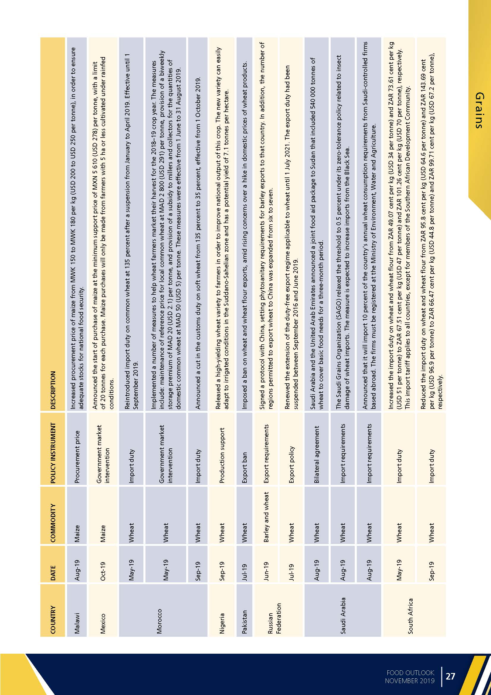 Food Outlook：BIANNUAL REPORT ON GLOBAL FOOD MARKETS_页面_029.jpg