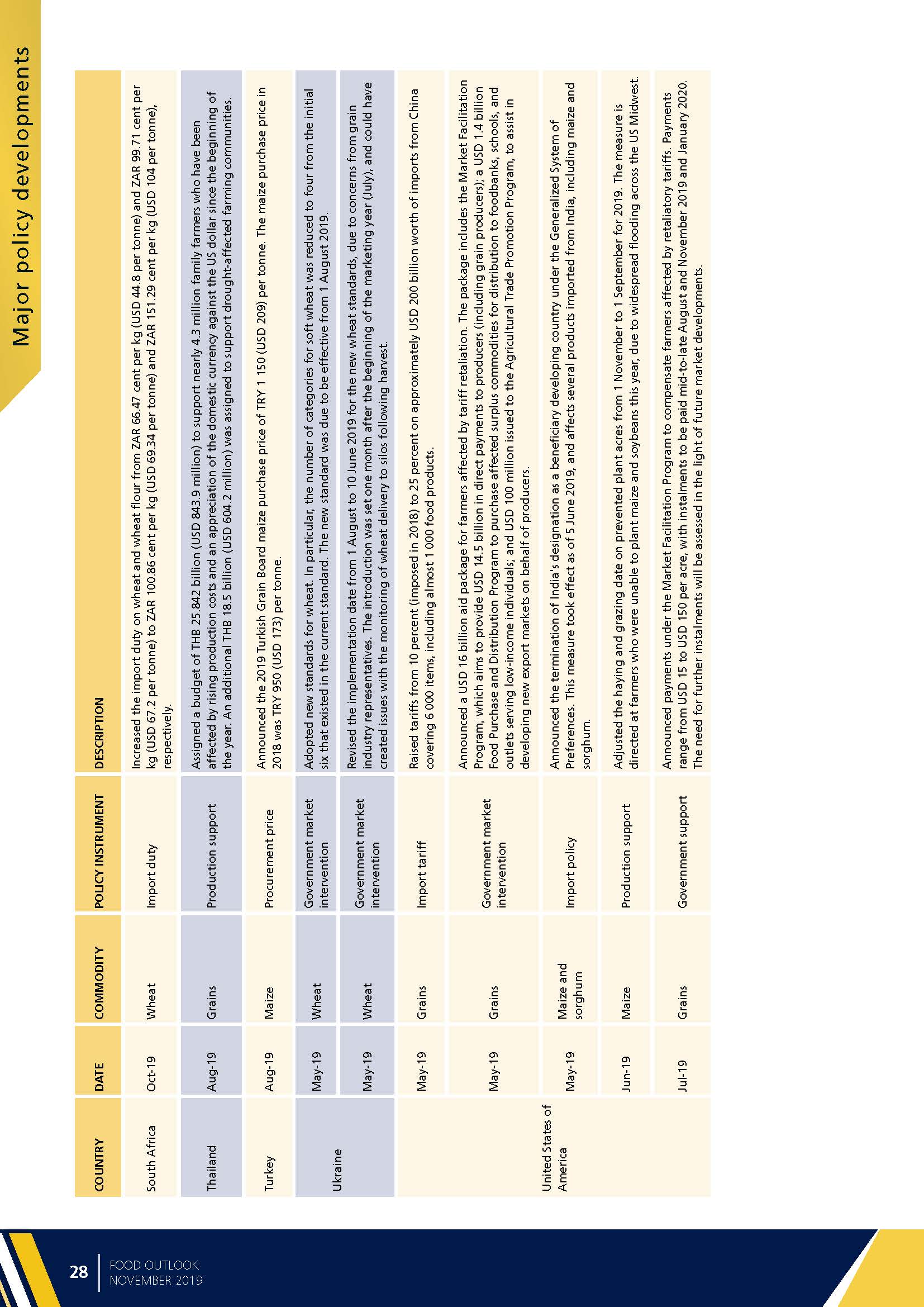 Food Outlook：BIANNUAL REPORT ON GLOBAL FOOD MARKETS_页面_030.jpg