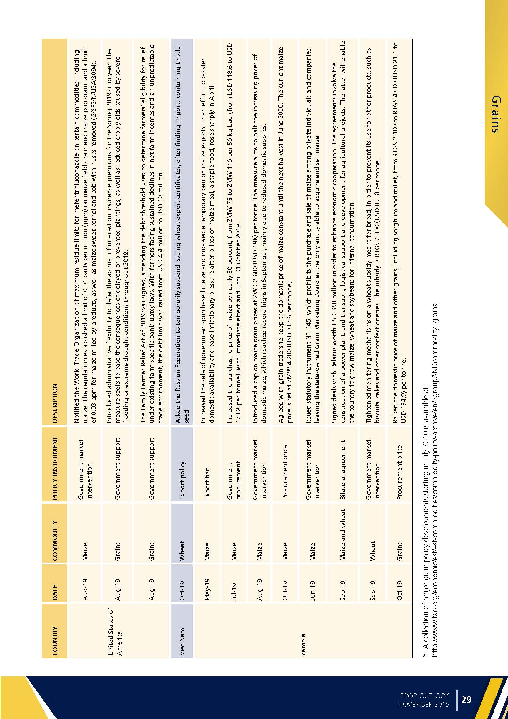 Food Outlook：BIANNUAL REPORT ON GLOBAL FOOD MARKETS_页面_031.jpg
