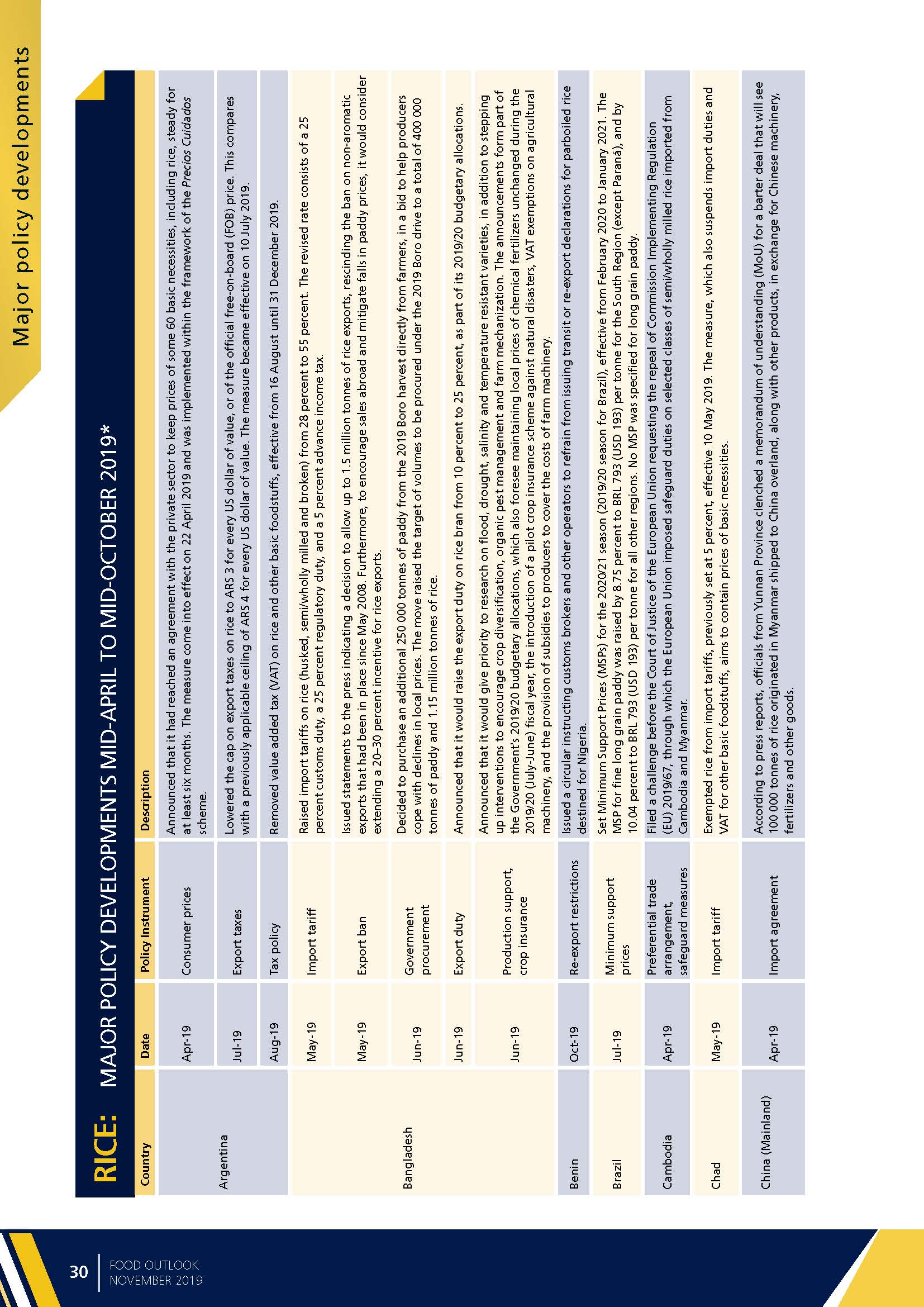 Food Outlook：BIANNUAL REPORT ON GLOBAL FOOD MARKETS_页面_032.jpg