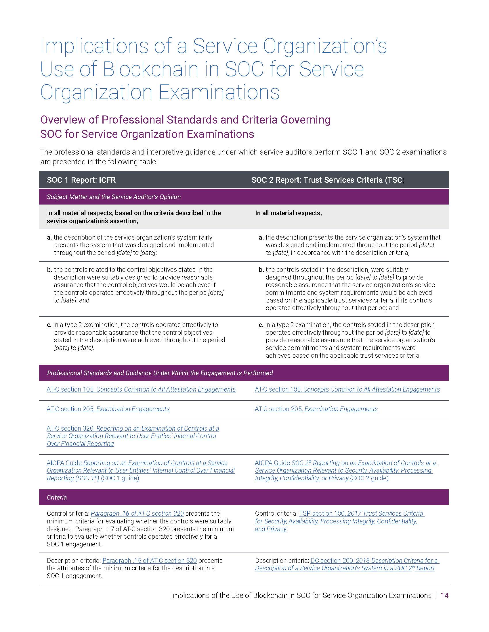 Implications of the Use of Blockchain in  SOC for Service Organization Examinations - AICPA_页面_15.jpg