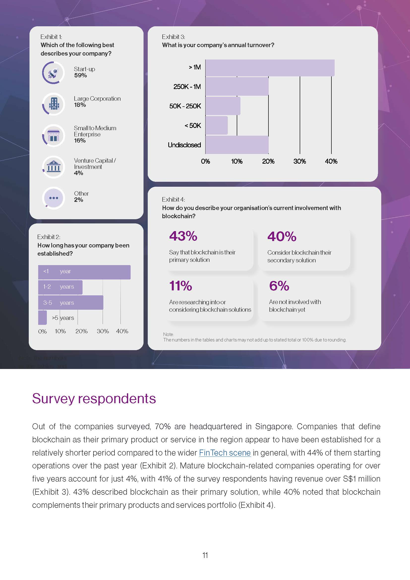 Singapore Blockchain Report 2020 - Infocomm Media & Monelary Authority_页面_11.jpg
