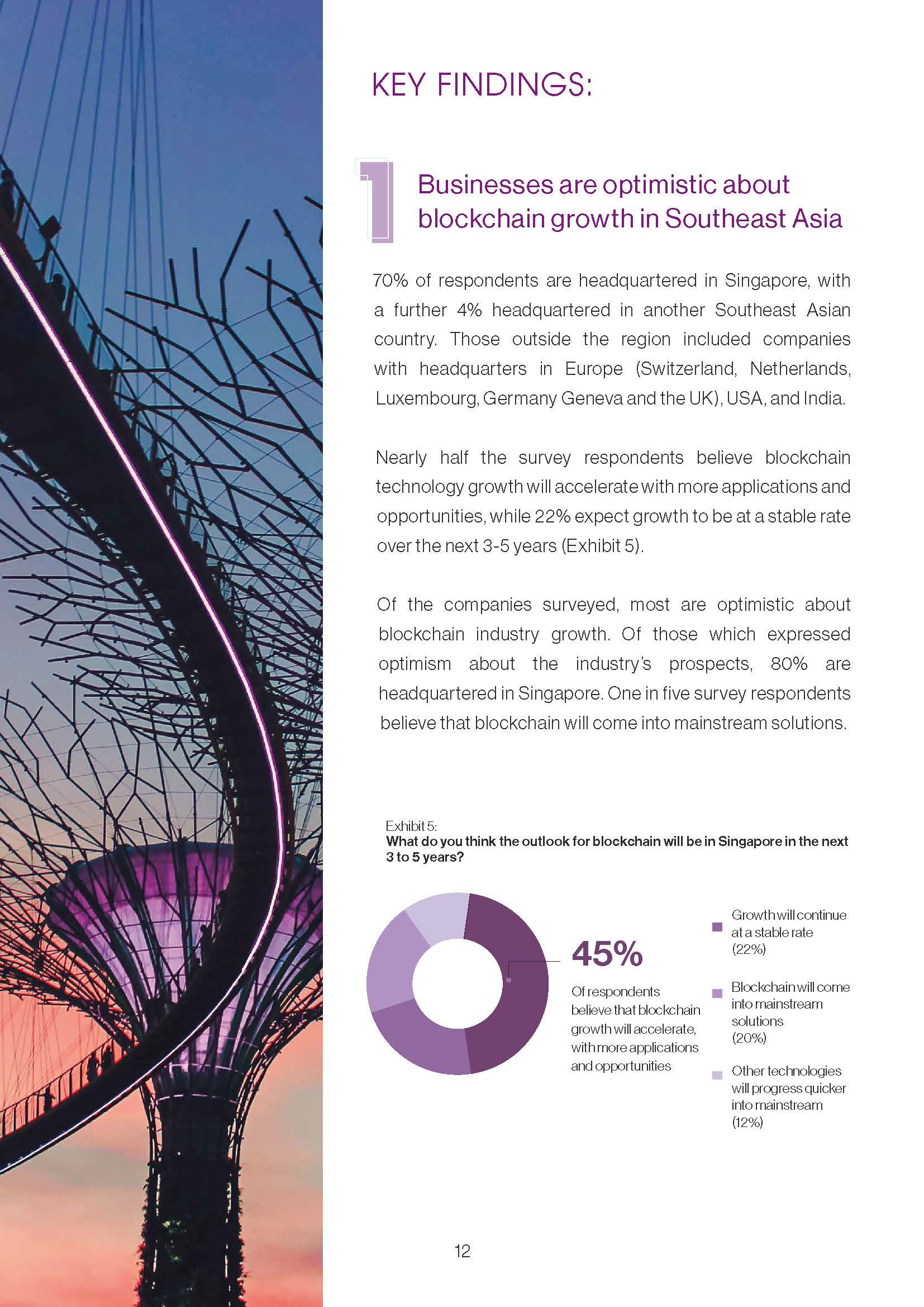 Singapore Blockchain Report 2020 - Infocomm Media & Monelary Authority_页面_12.jpg