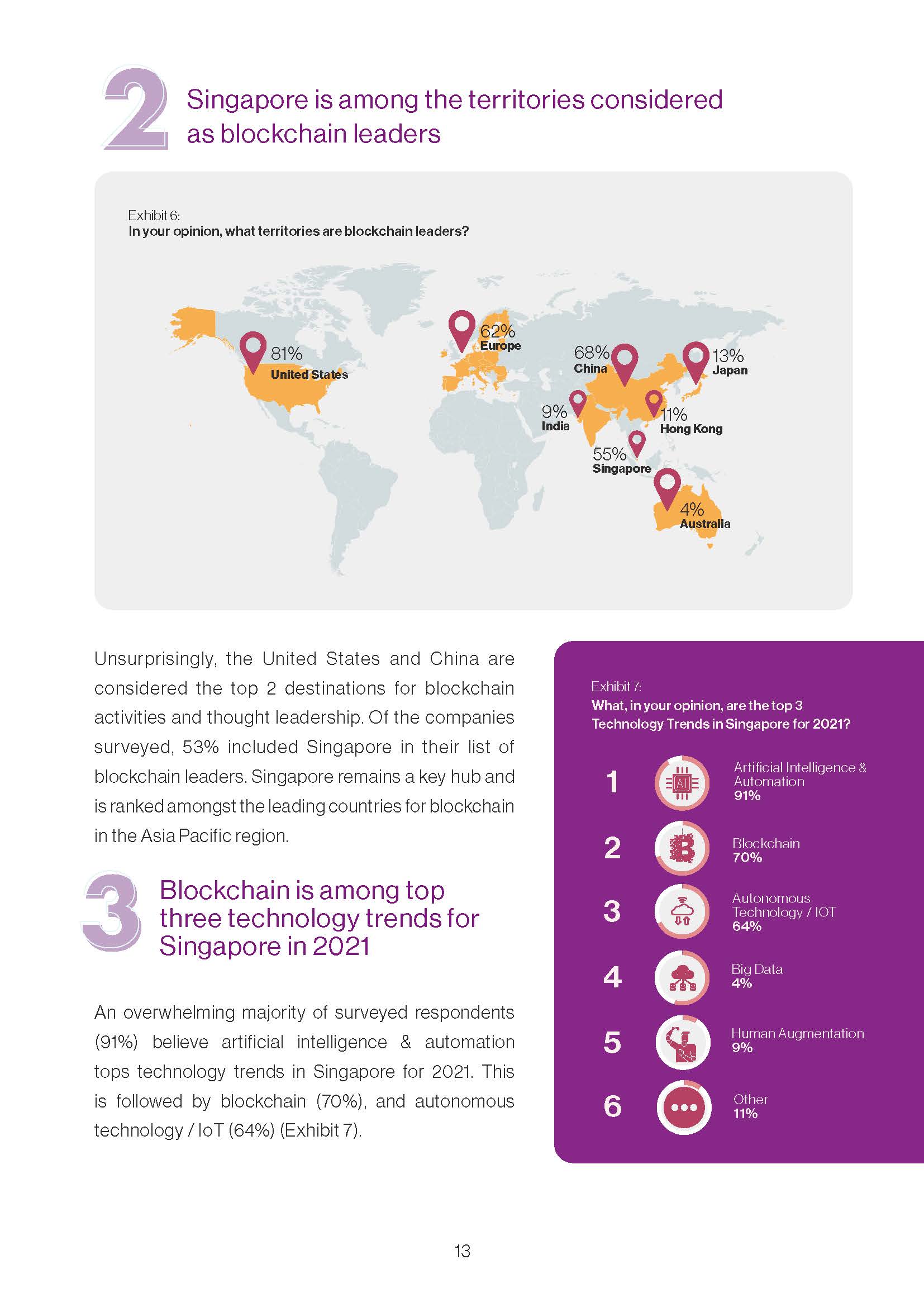 Singapore Blockchain Report 2020 - Infocomm Media & Monelary Authority_页面_13.jpg