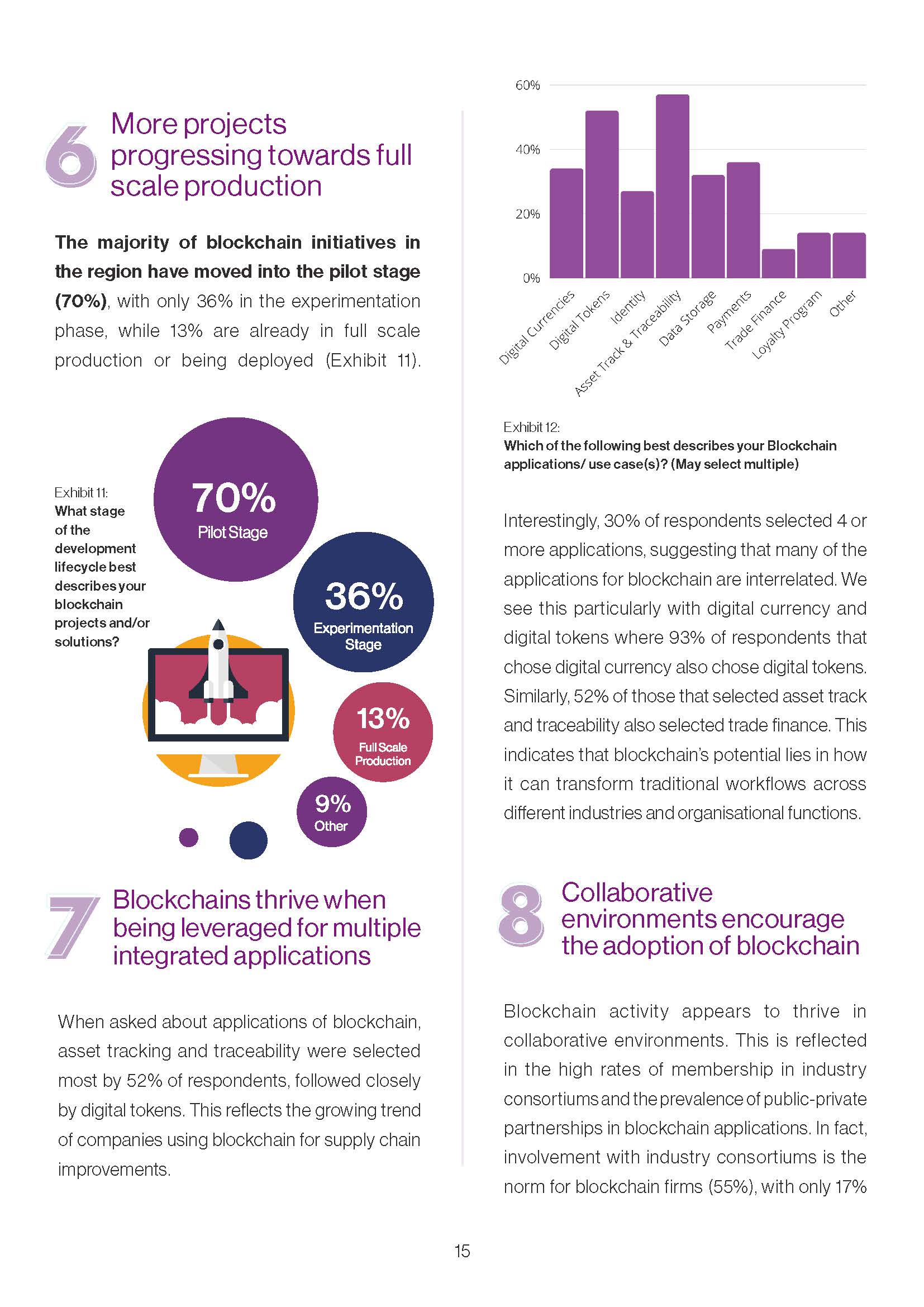 Singapore Blockchain Report 2020 - Infocomm Media & Monelary Authority_页面_15.jpg