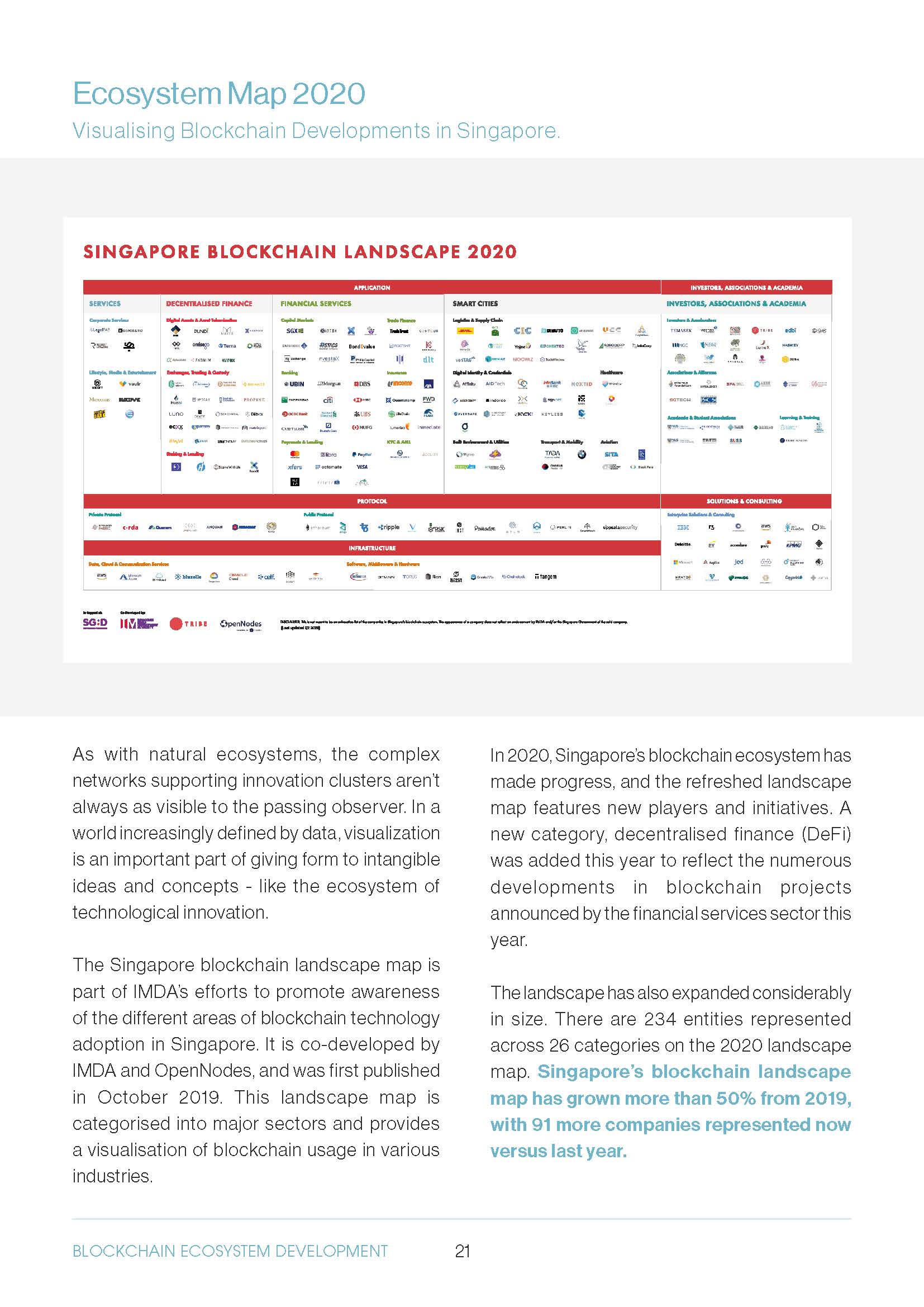 Singapore Blockchain Report 2020 - Infocomm Media & Monelary Authority_页面_21.jpg