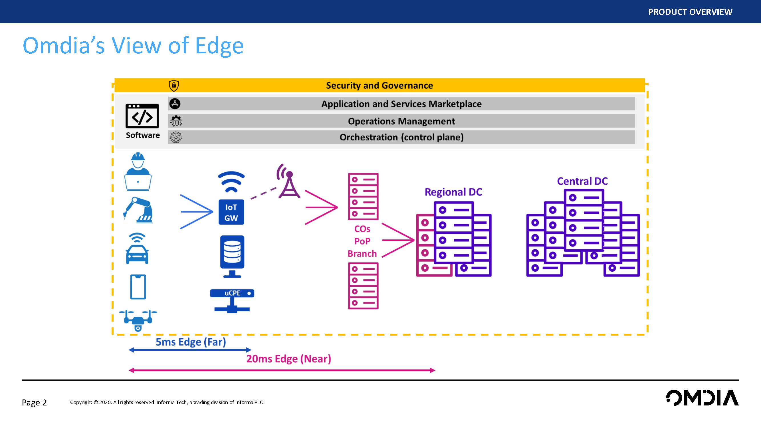 New Compute Ecosystem from Cloud to Edge Report - 2021_页面_2.jpg