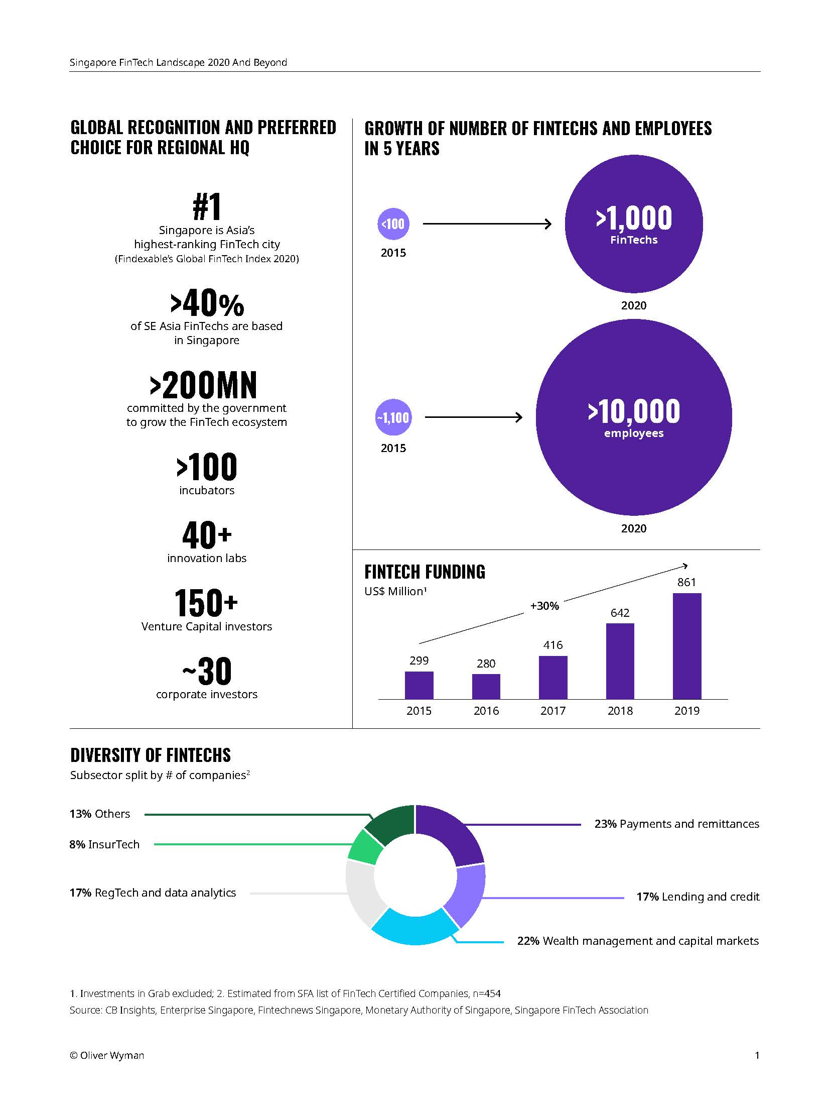Singapore Fintech Landscape 2020 and beyond - Oliver Wyman_页面_04.jpg