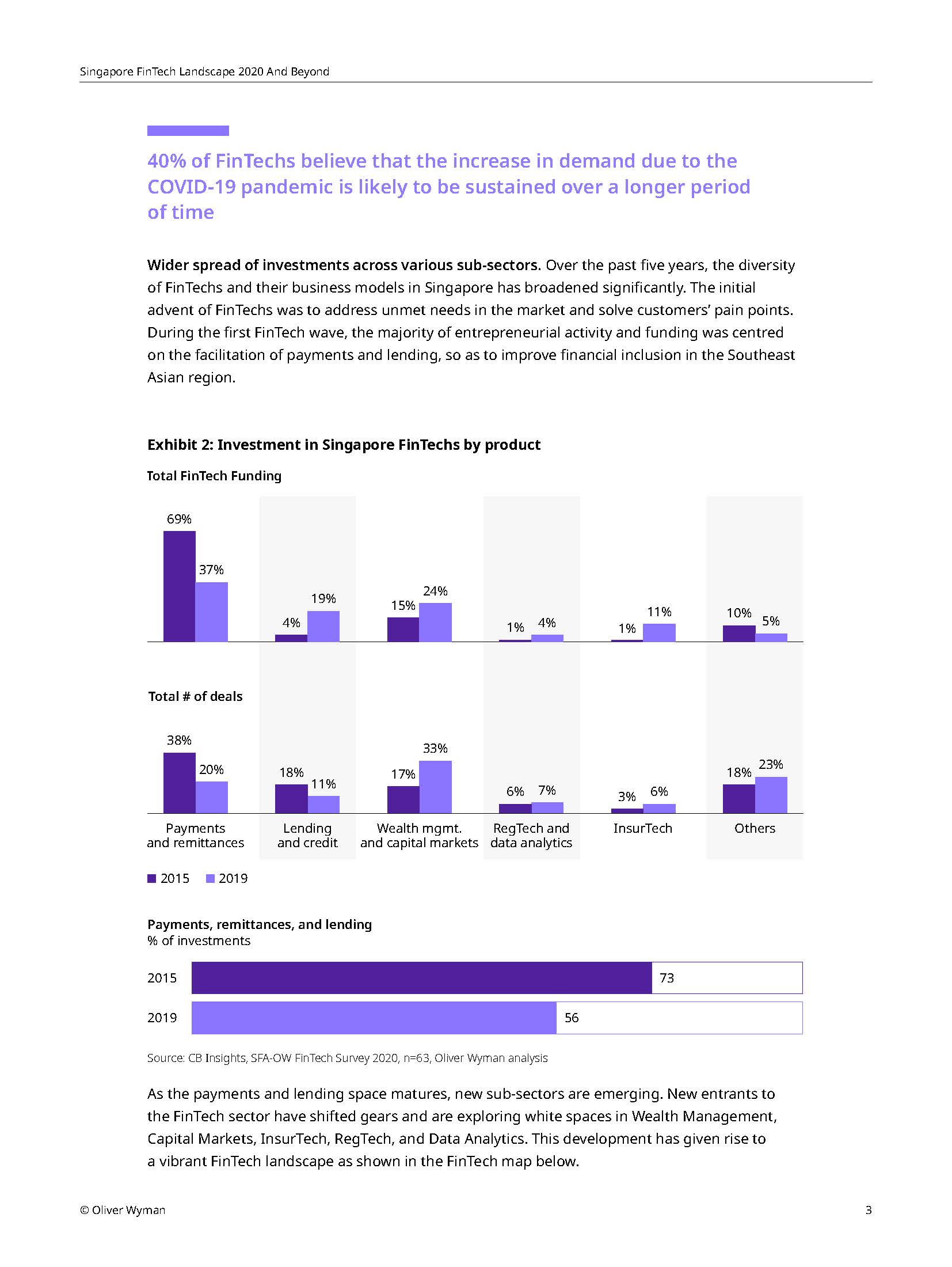 Singapore Fintech Landscape 2020 and beyond - Oliver Wyman_页面_06.jpg