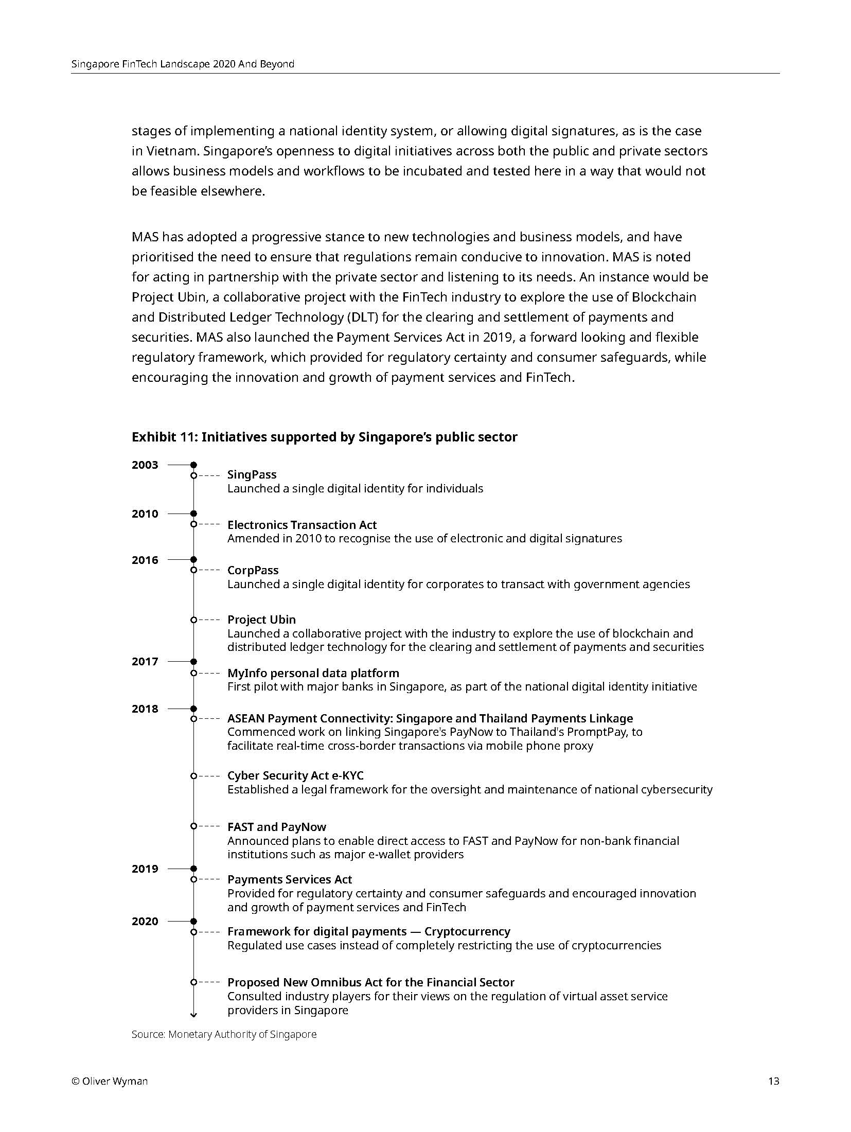 Singapore Fintech Landscape 2020 and beyond - Oliver Wyman_页面_16.jpg