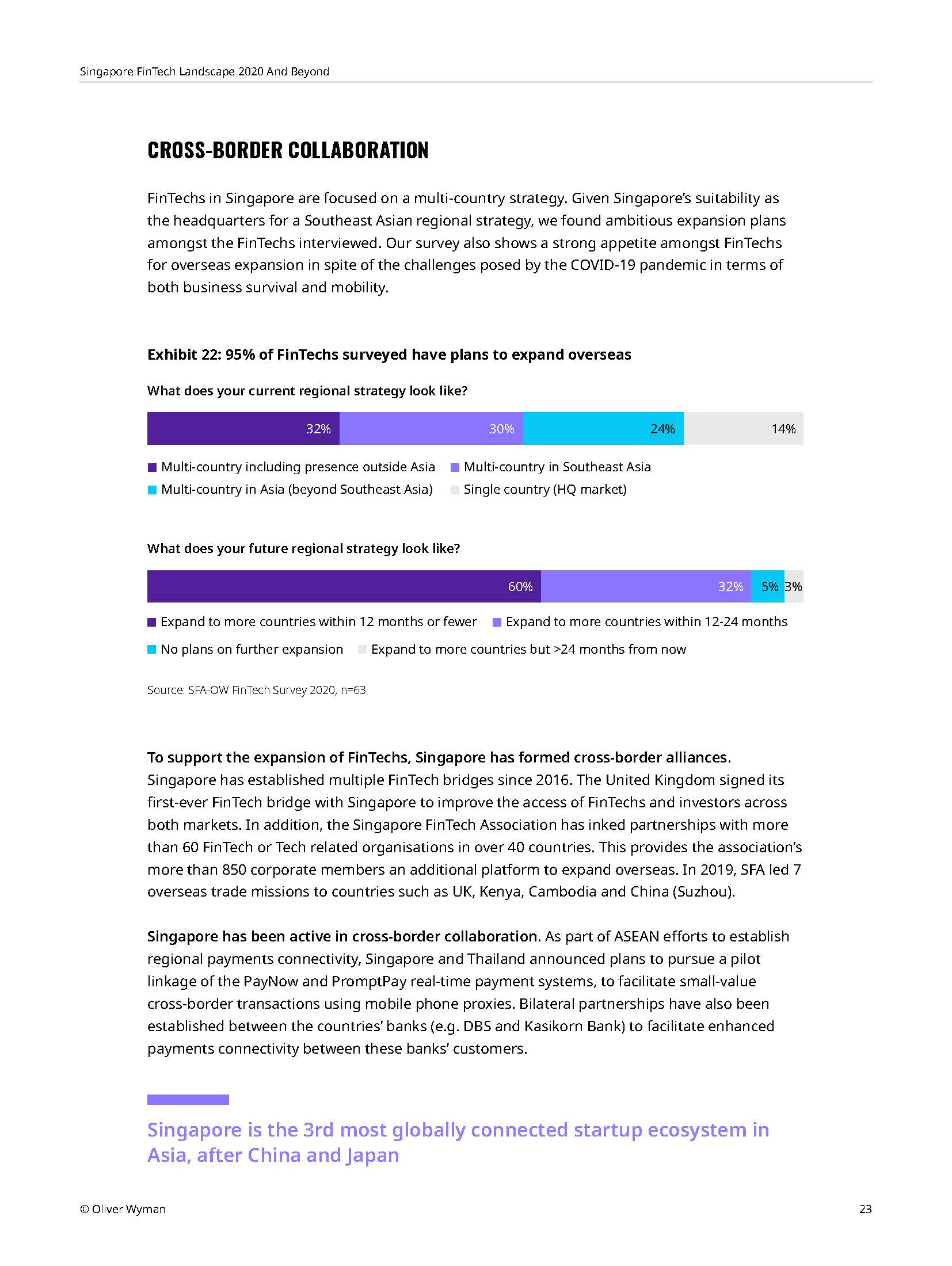 Singapore Fintech Landscape 2020 and beyond - Oliver Wyman_页面_26.jpg