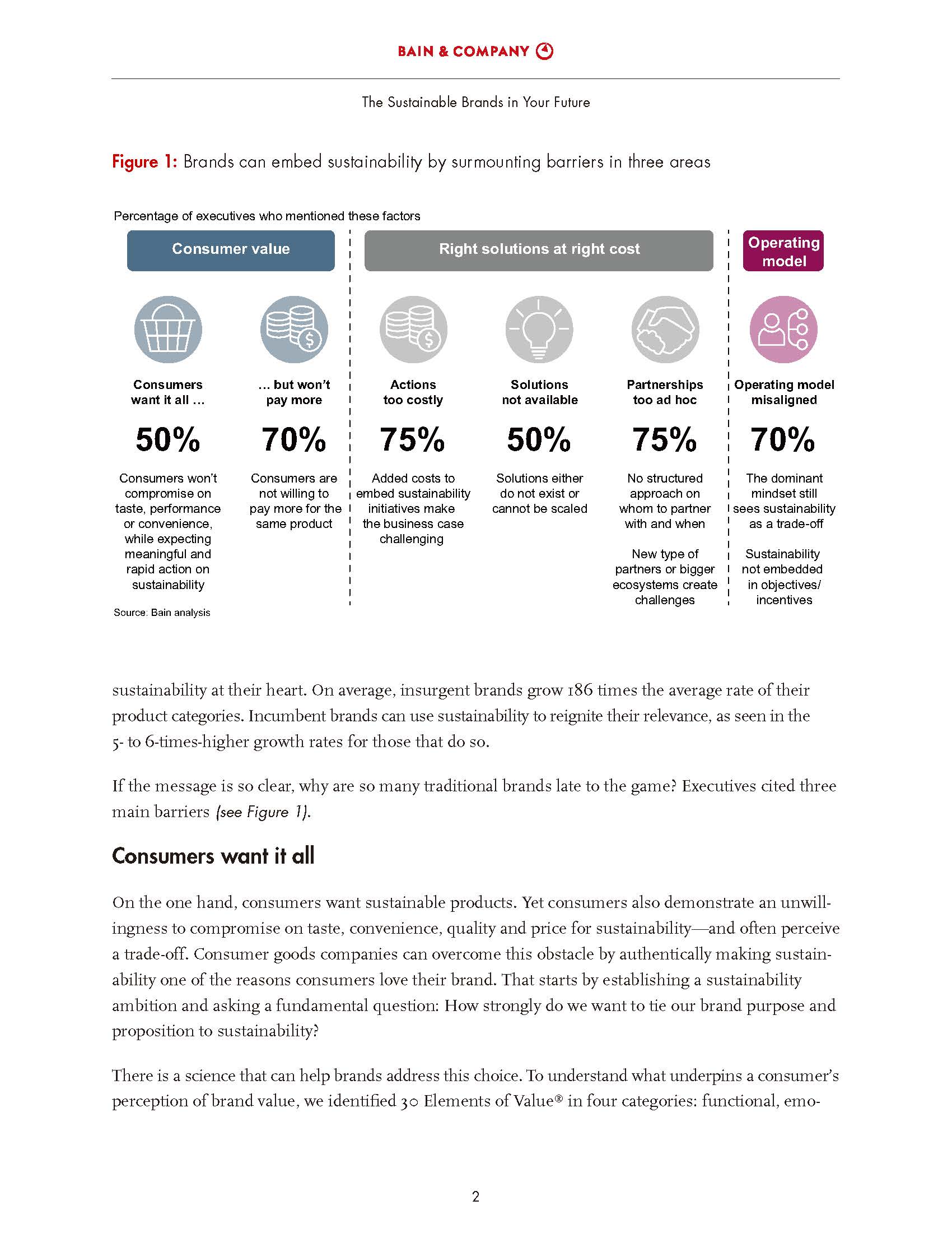 The Sustainable Brands in Your Future - Bain & Company_页面_04.jpg