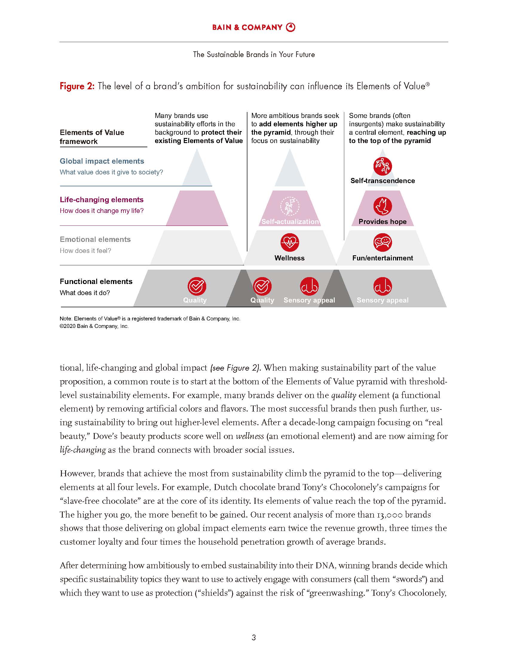 The Sustainable Brands in Your Future - Bain & Company_页面_05.jpg