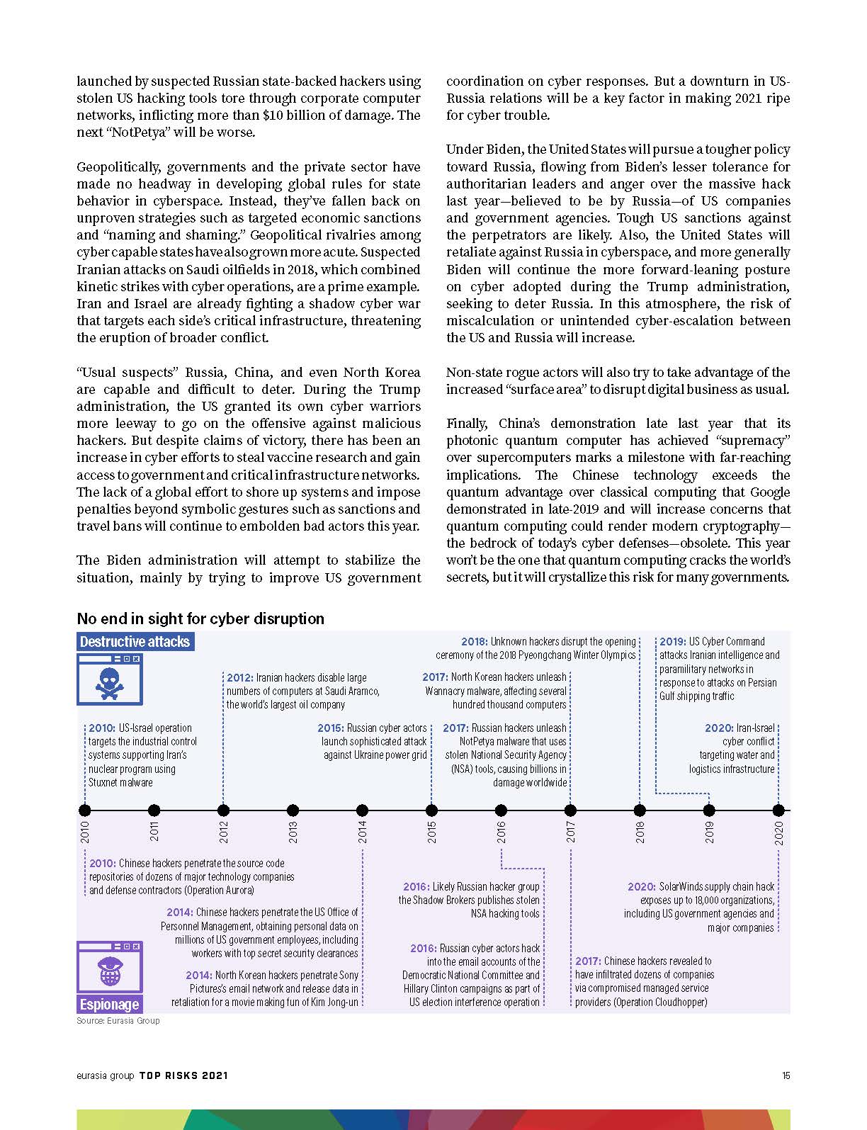 top-risks-2021-full-report_页面_15.jpg