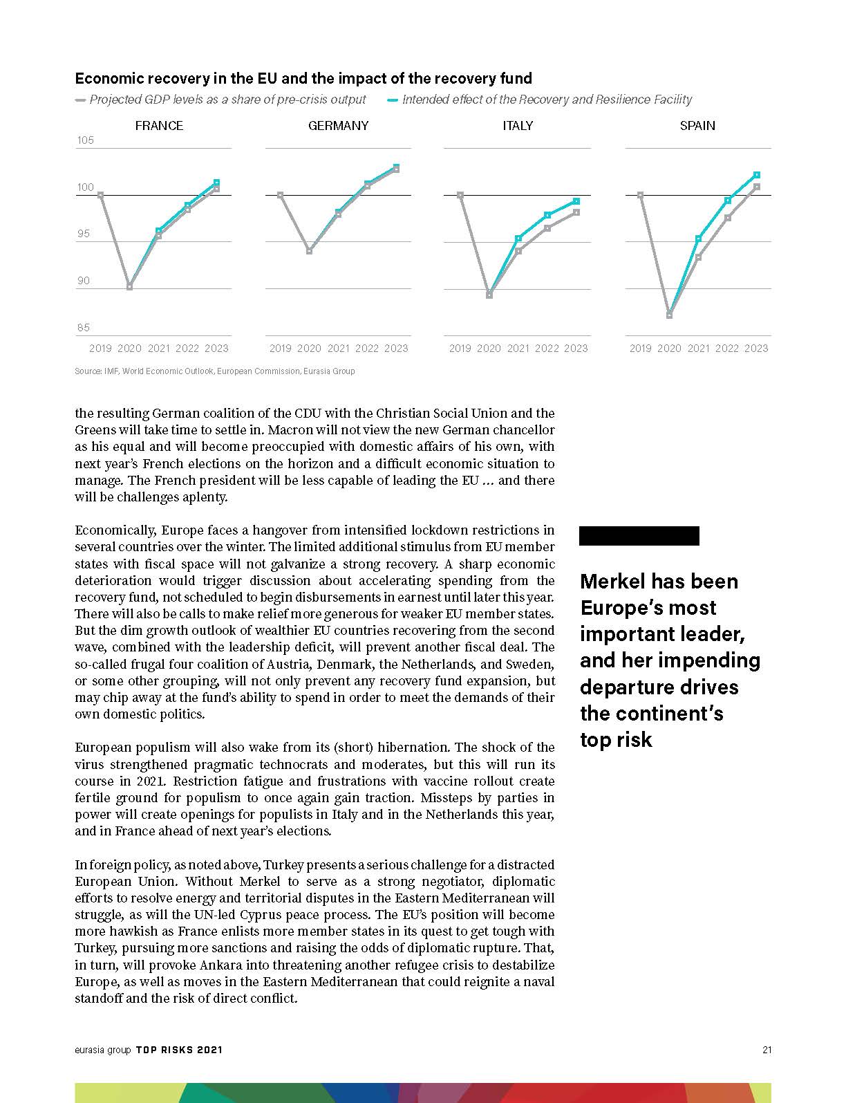 top-risks-2021-full-report_页面_21.jpg