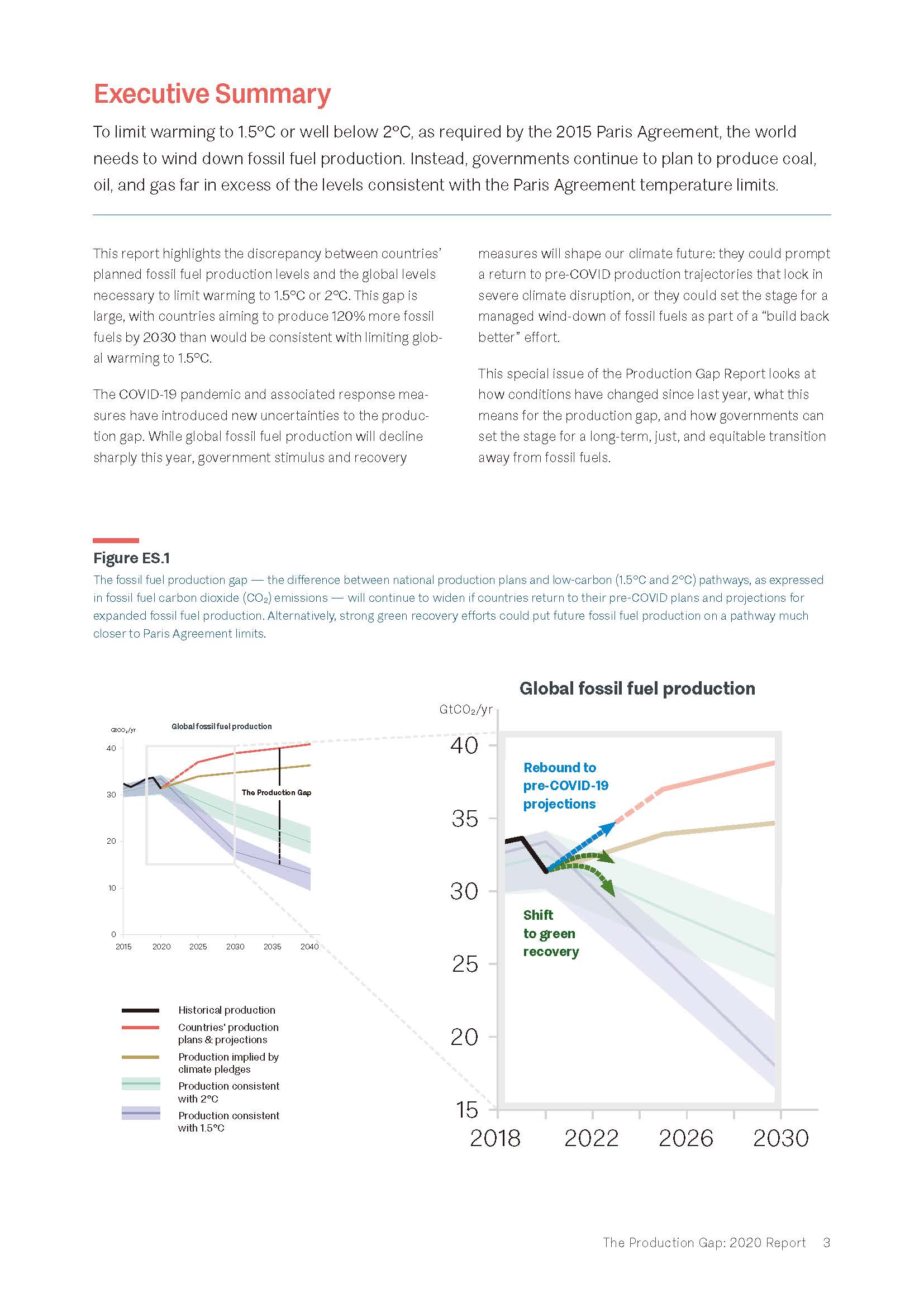 The Production Gap 2020 Report_页面_11.jpg