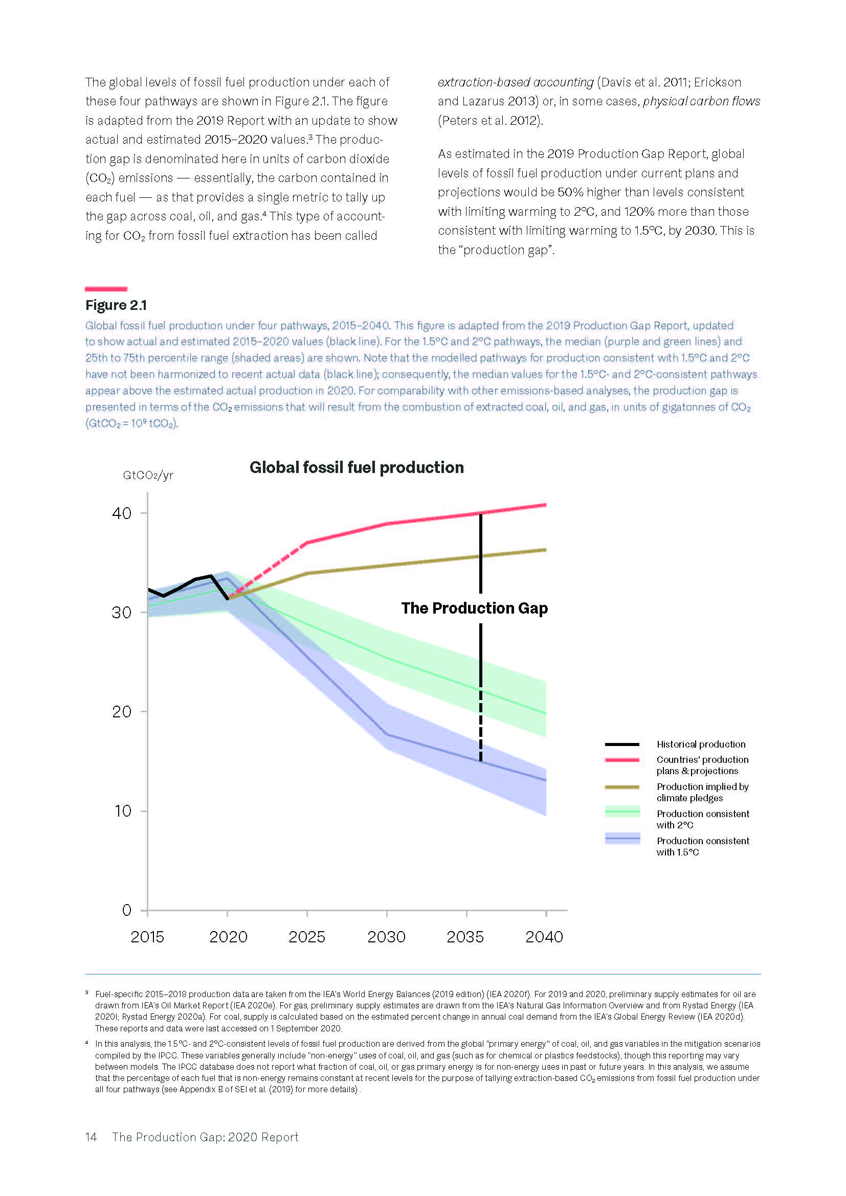 The Production Gap 2020 Report_页面_22.jpg