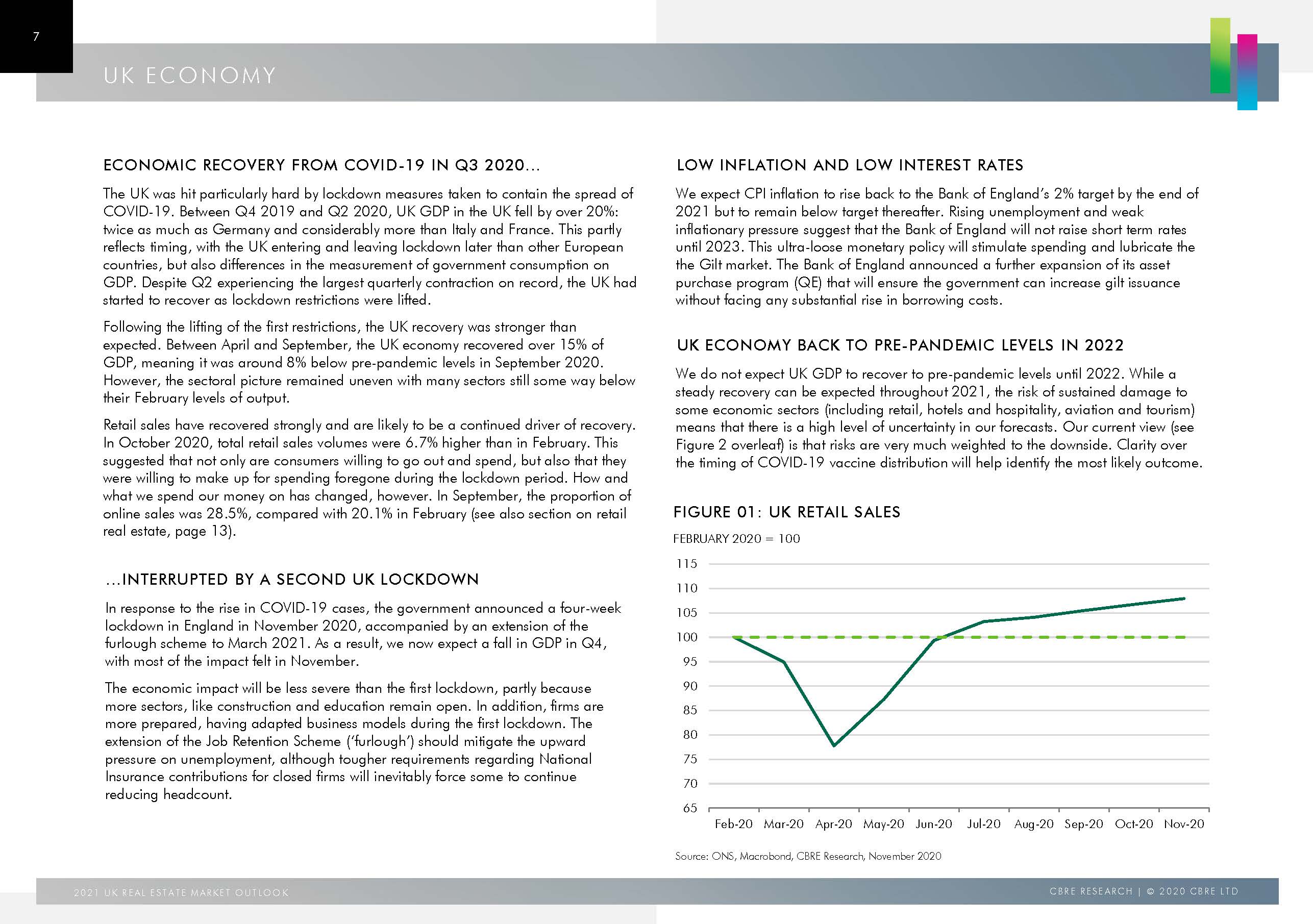 2021 UK Real Estate Market Outlook FINAL_页面_07.jpg