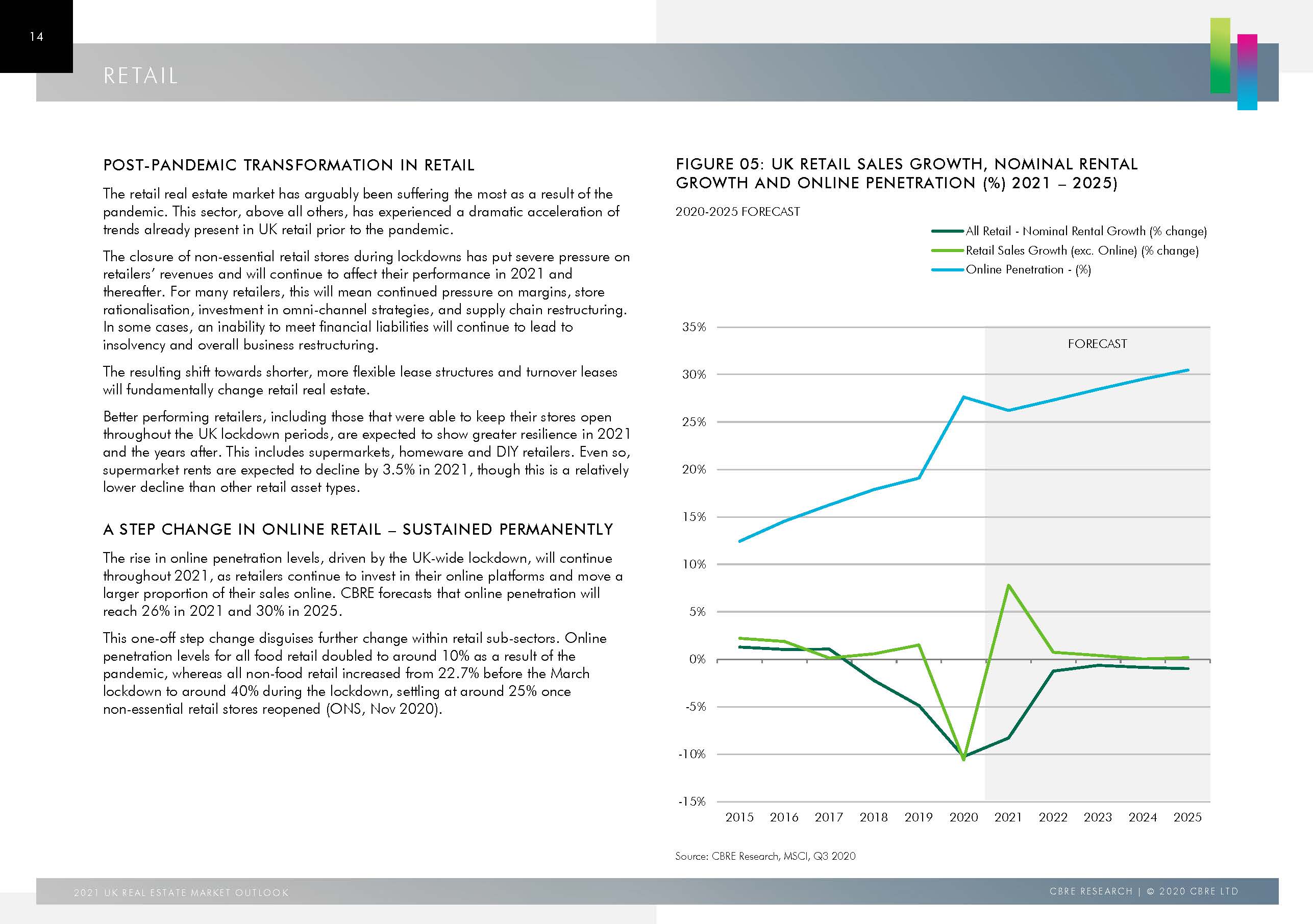 2021 UK Real Estate Market Outlook FINAL_页面_14.jpg
