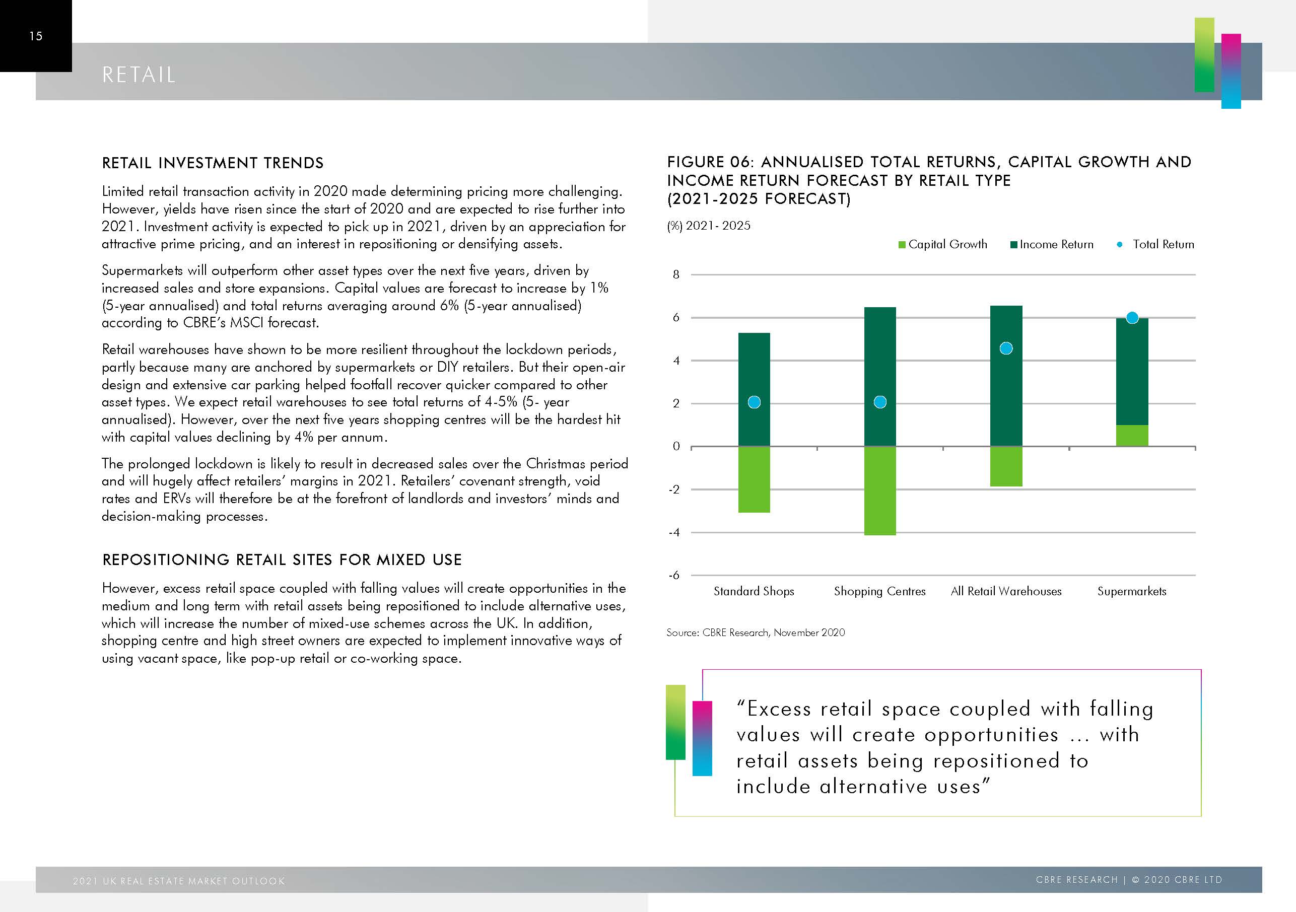 2021 UK Real Estate Market Outlook FINAL_页面_15.jpg