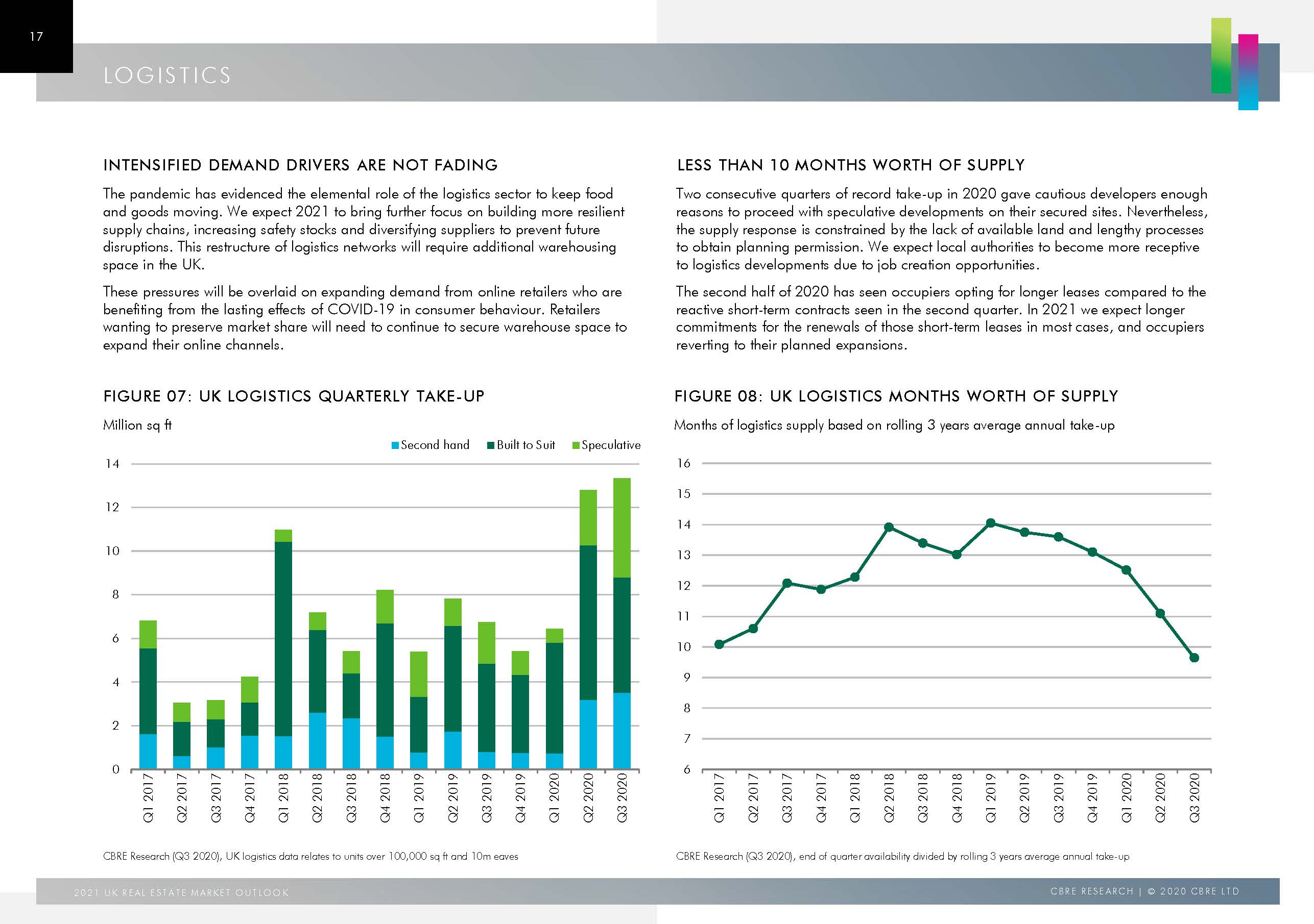 2021 UK Real Estate Market Outlook FINAL_页面_17.jpg