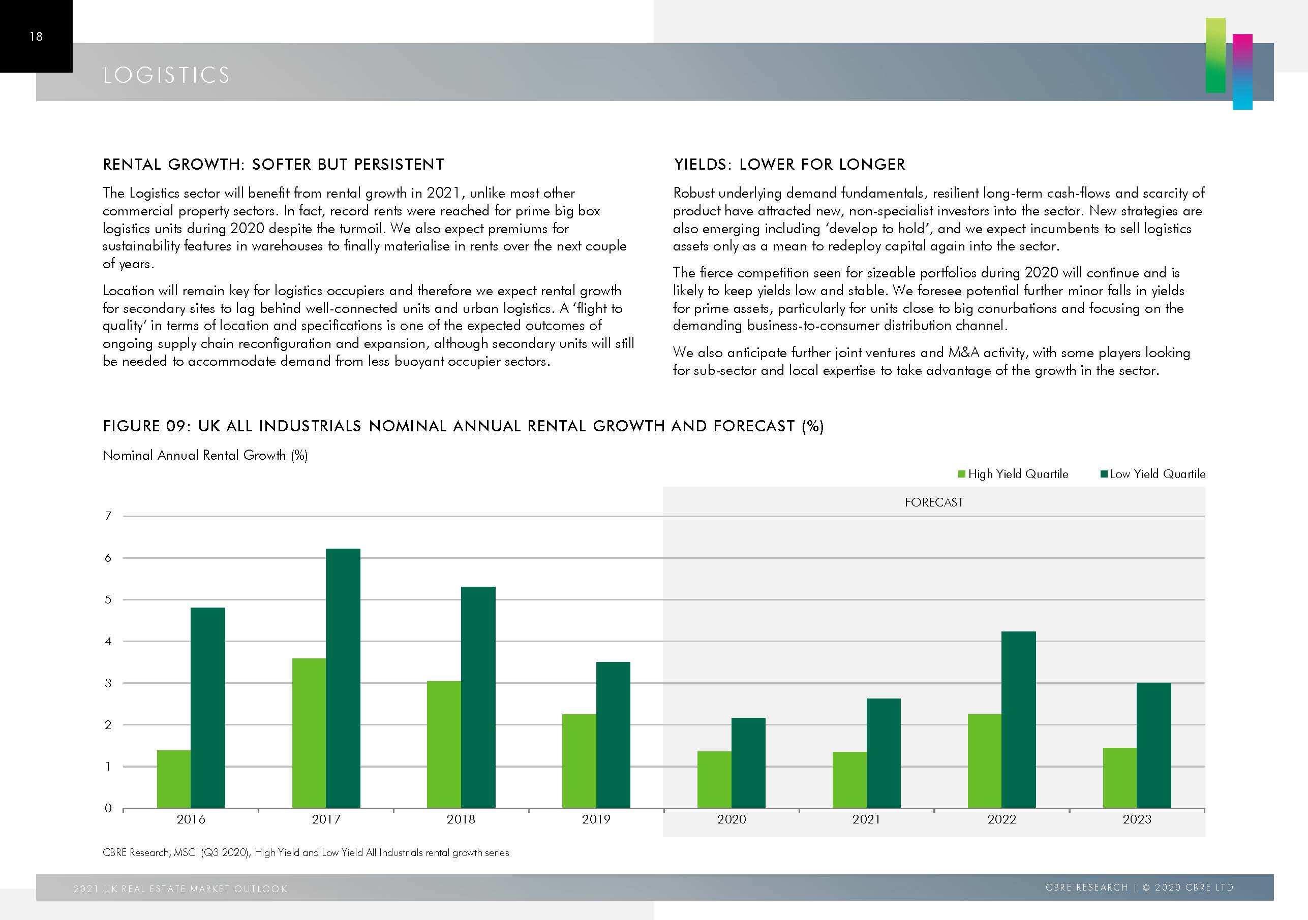 2021 UK Real Estate Market Outlook FINAL_页面_18.jpg