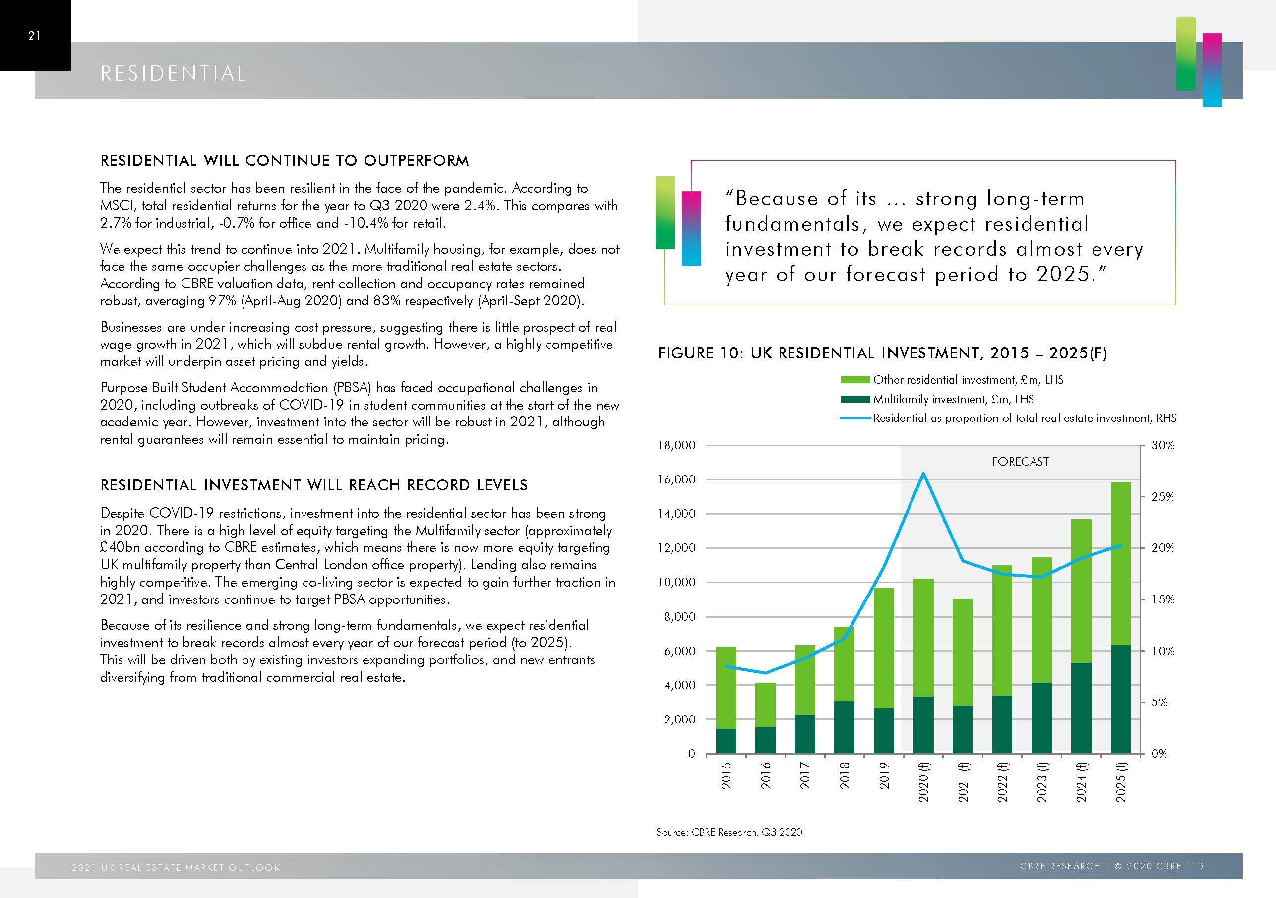 2021 UK Real Estate Market Outlook FINAL_页面_21.jpg