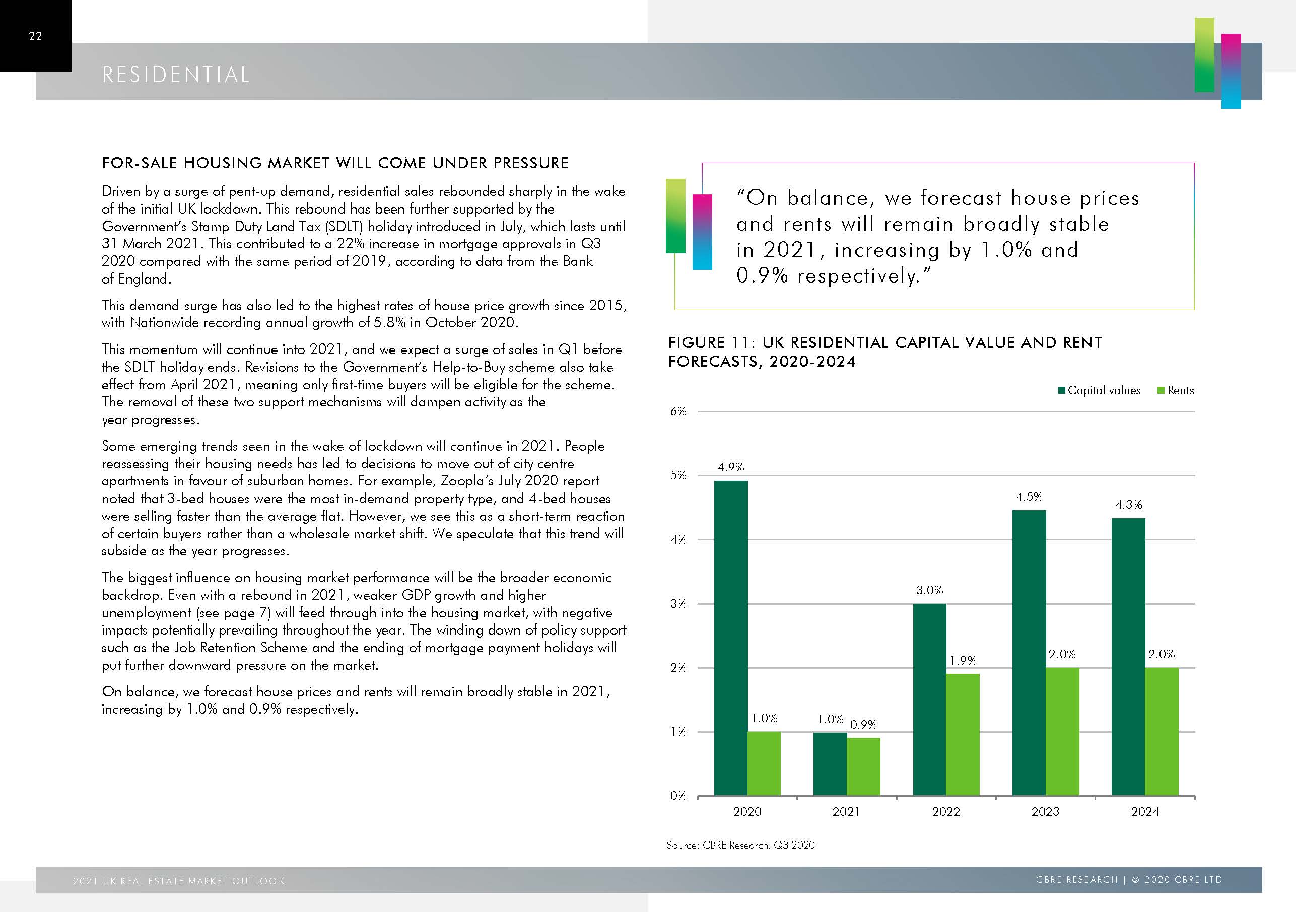 2021 UK Real Estate Market Outlook FINAL_页面_22.jpg