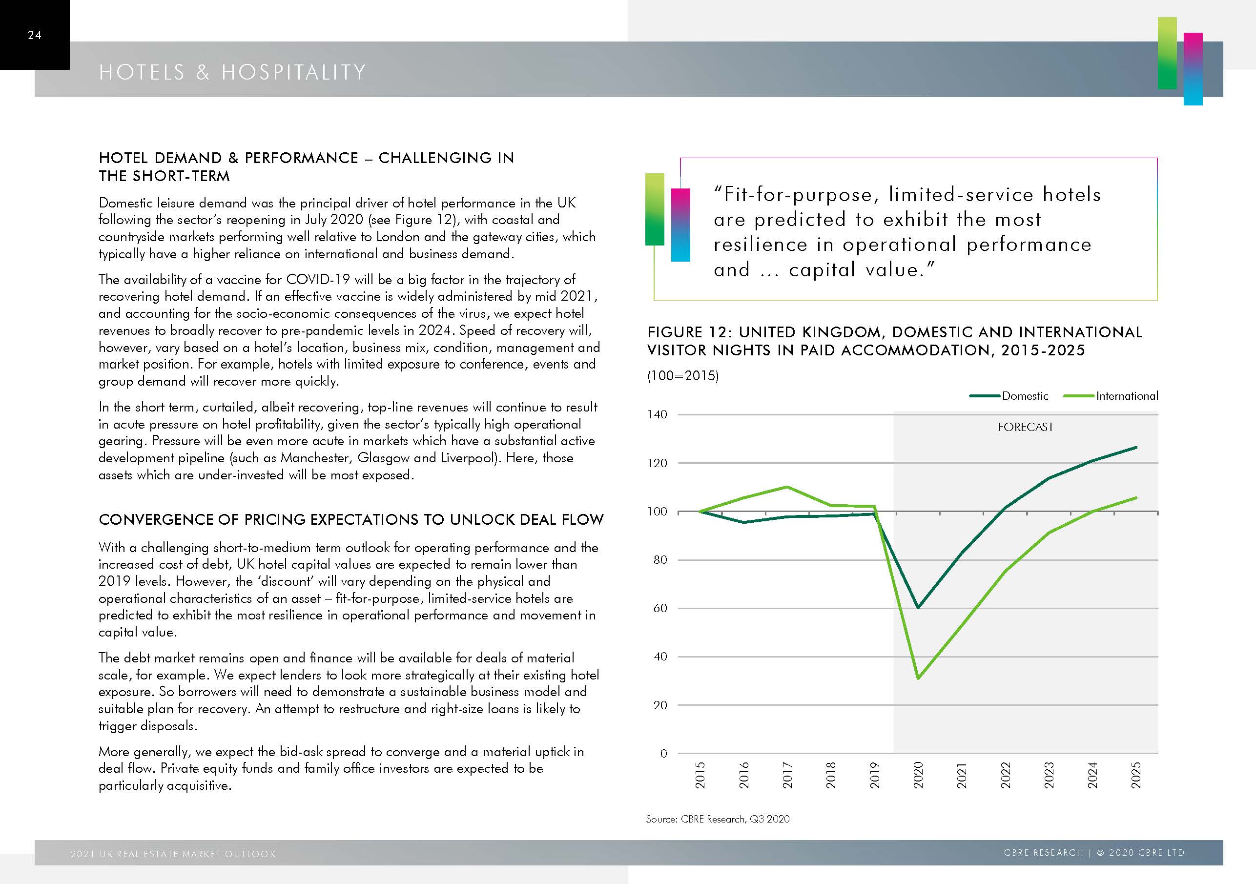 2021 UK Real Estate Market Outlook FINAL_页面_24.jpg
