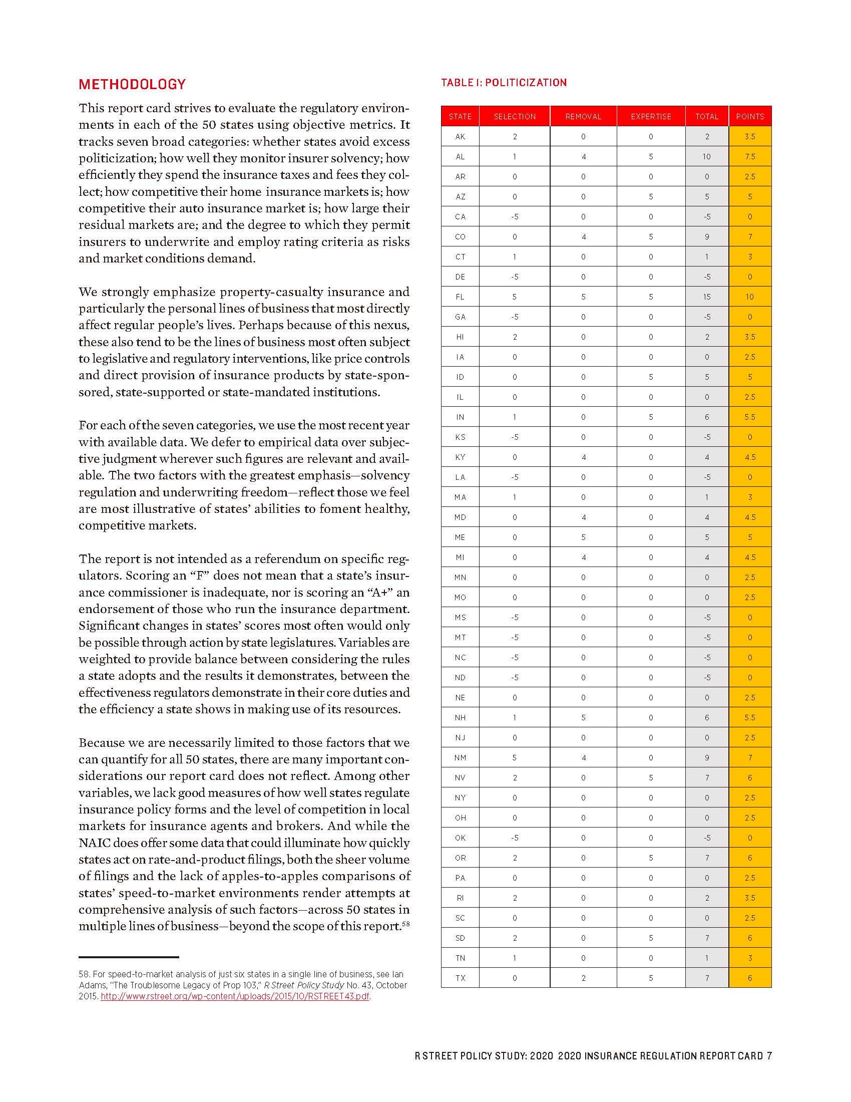 2020 Insurance Regulation Report Card -R Street_页面_07.jpg