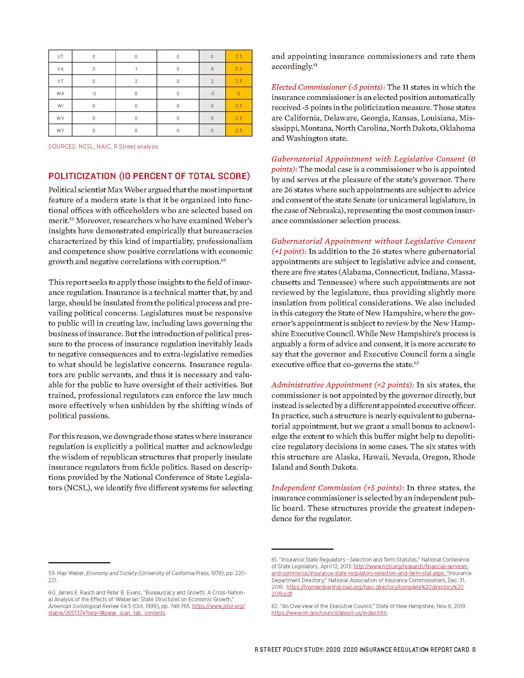 2020 Insurance Regulation Report Card -R Street_页面_08.jpg