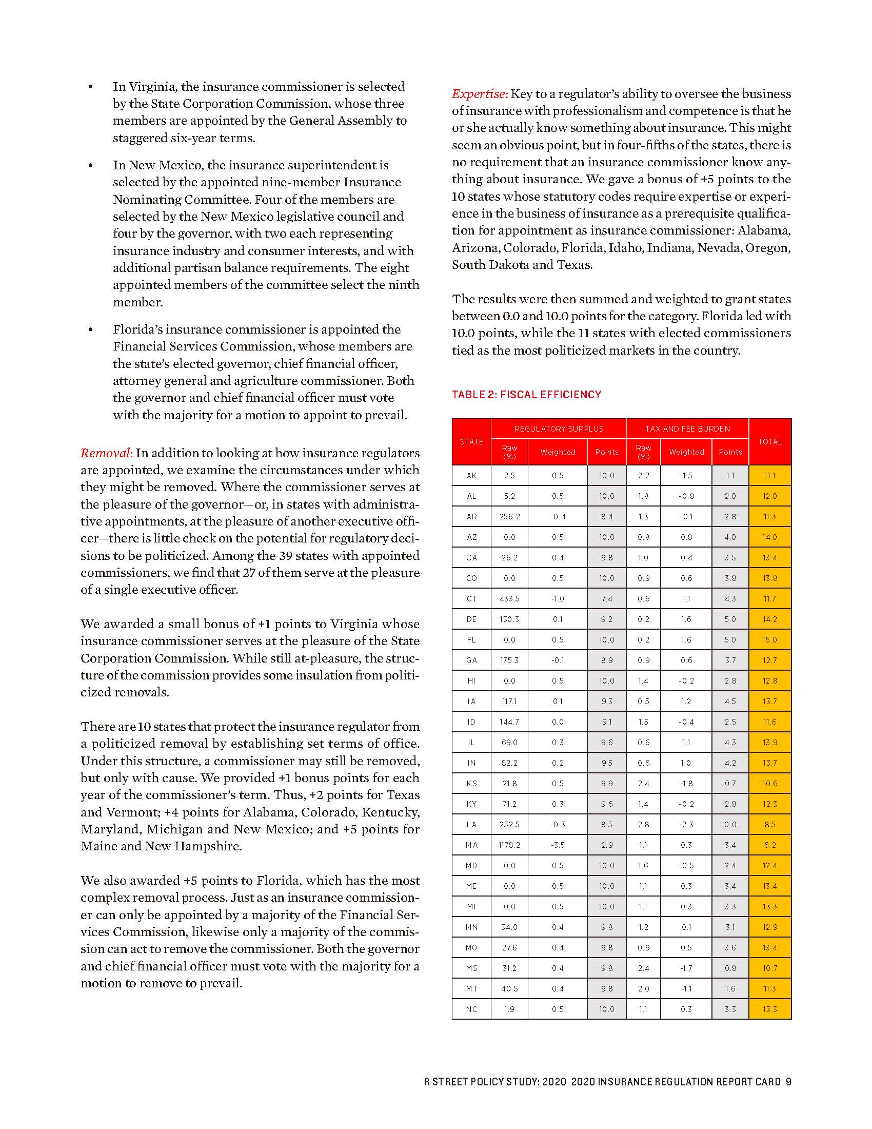 2020 Insurance Regulation Report Card -R Street_页面_09.jpg