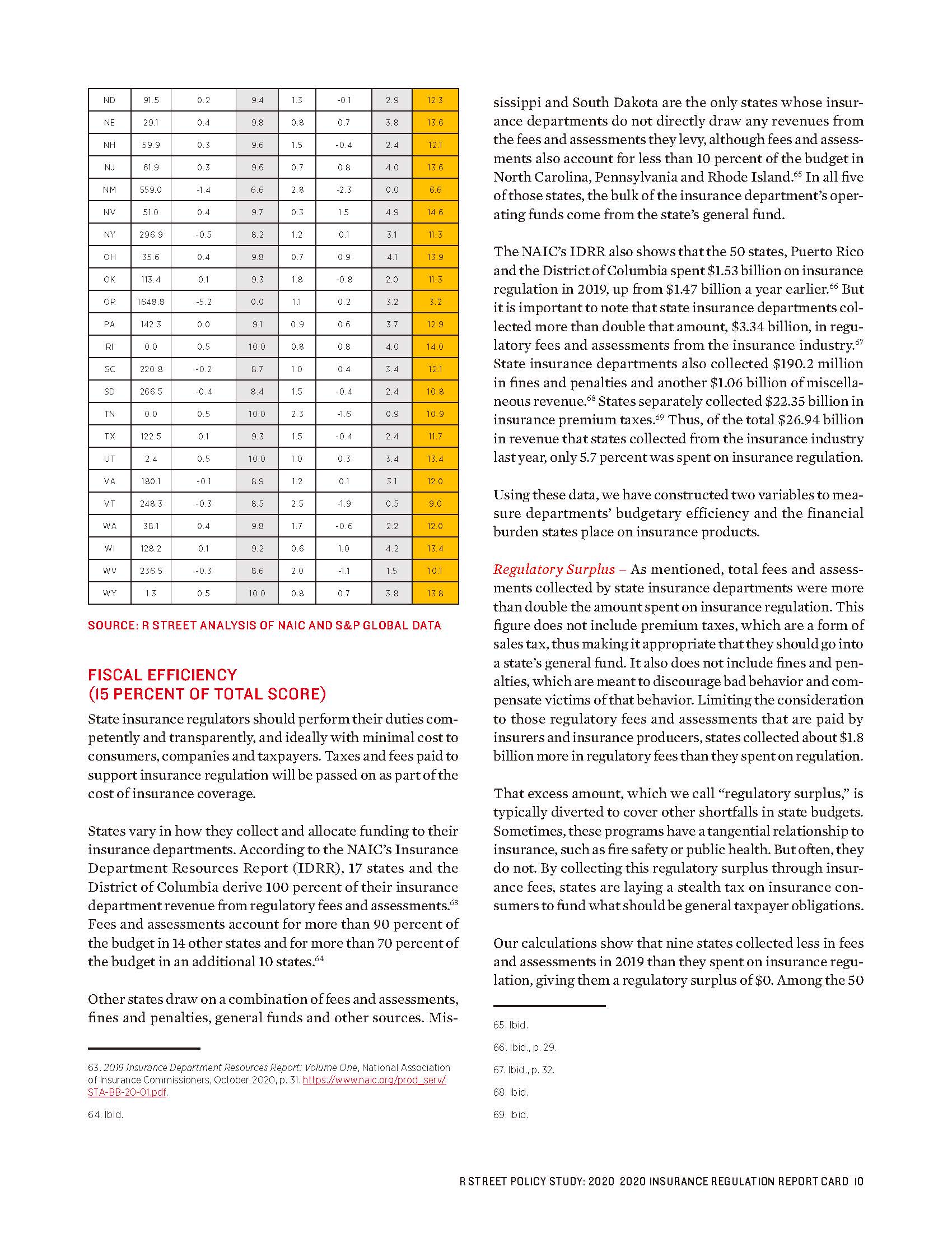 2020 Insurance Regulation Report Card -R Street_页面_10.jpg
