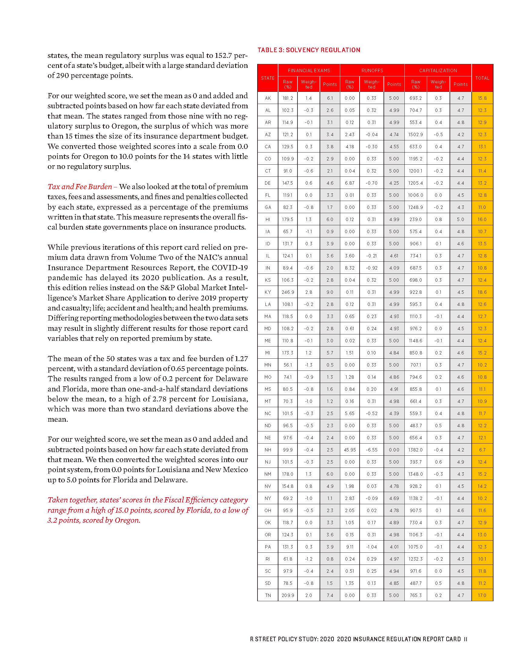 2020 Insurance Regulation Report Card -R Street_页面_11.jpg