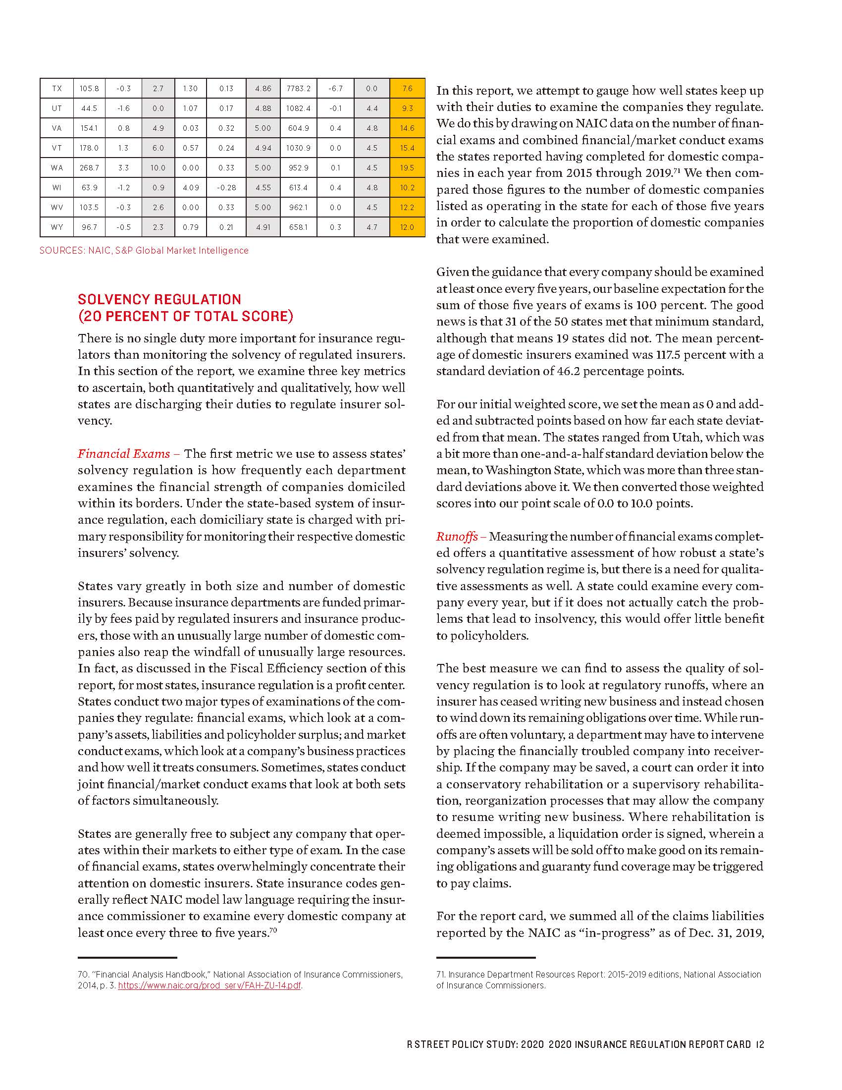 2020 Insurance Regulation Report Card -R Street_页面_12.jpg