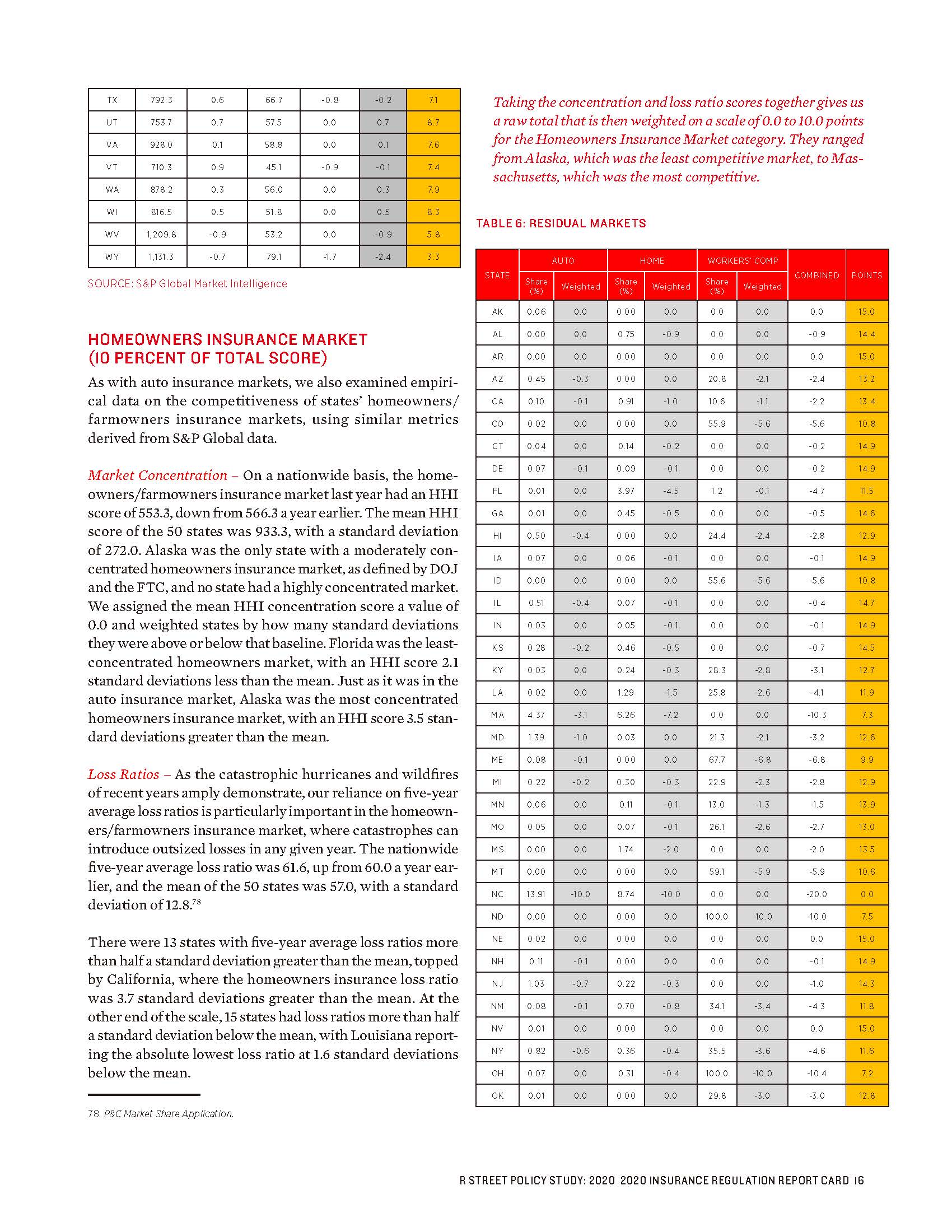 2020 Insurance Regulation Report Card -R Street_页面_16.jpg
