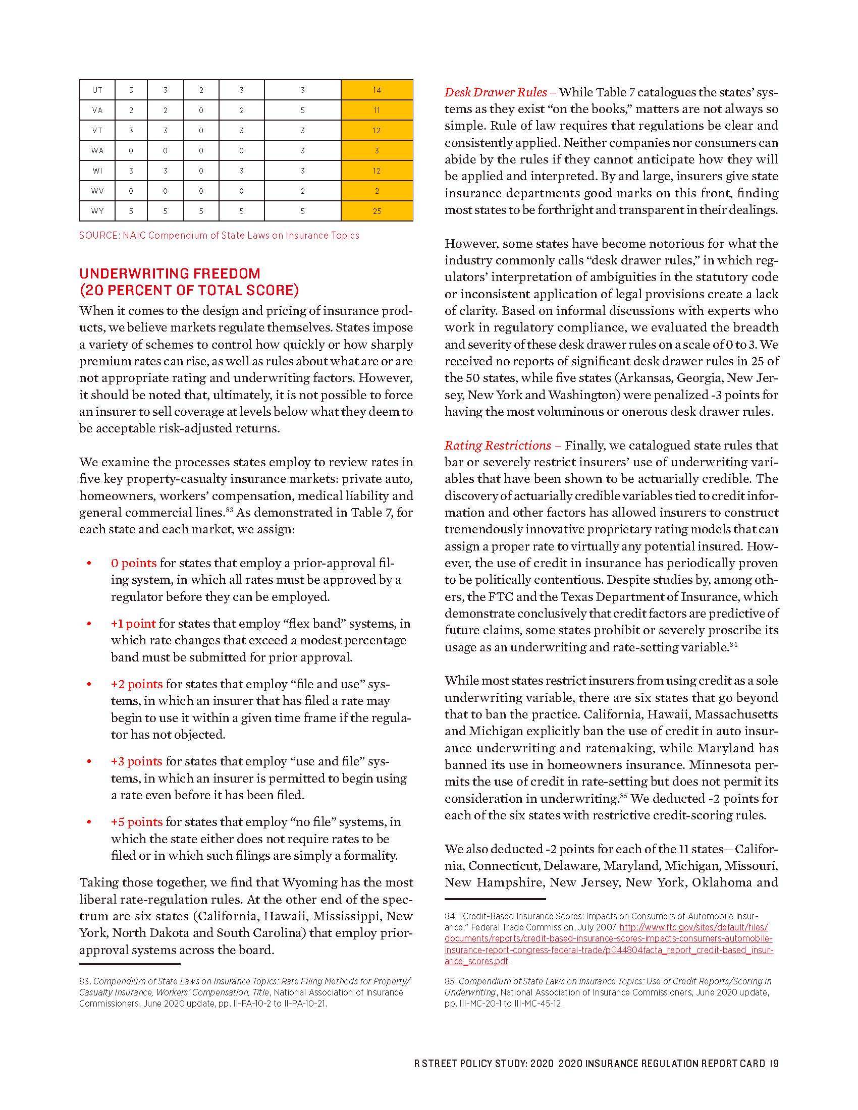 2020 Insurance Regulation Report Card -R Street_页面_19.jpg